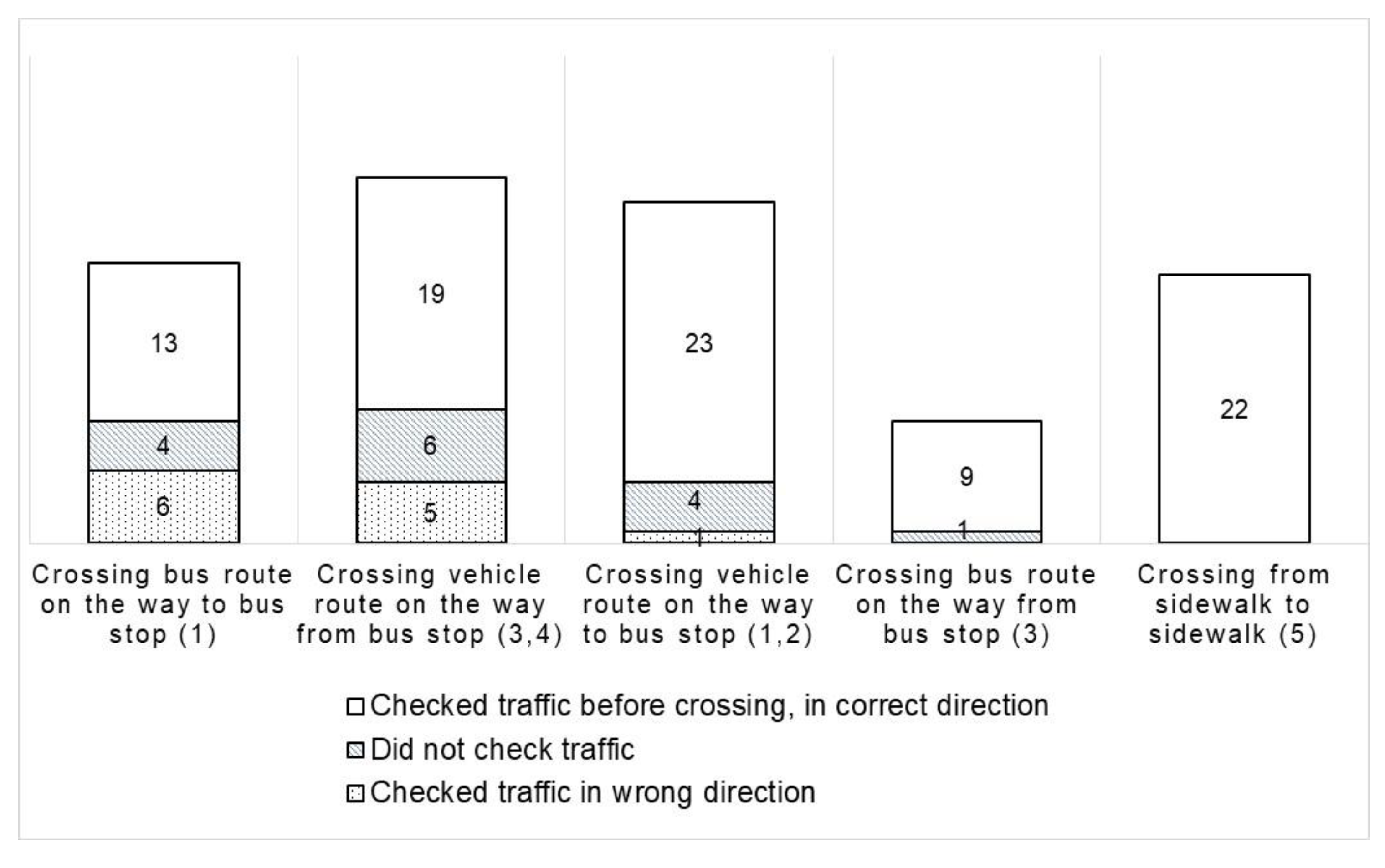 Preprints 144021 g006