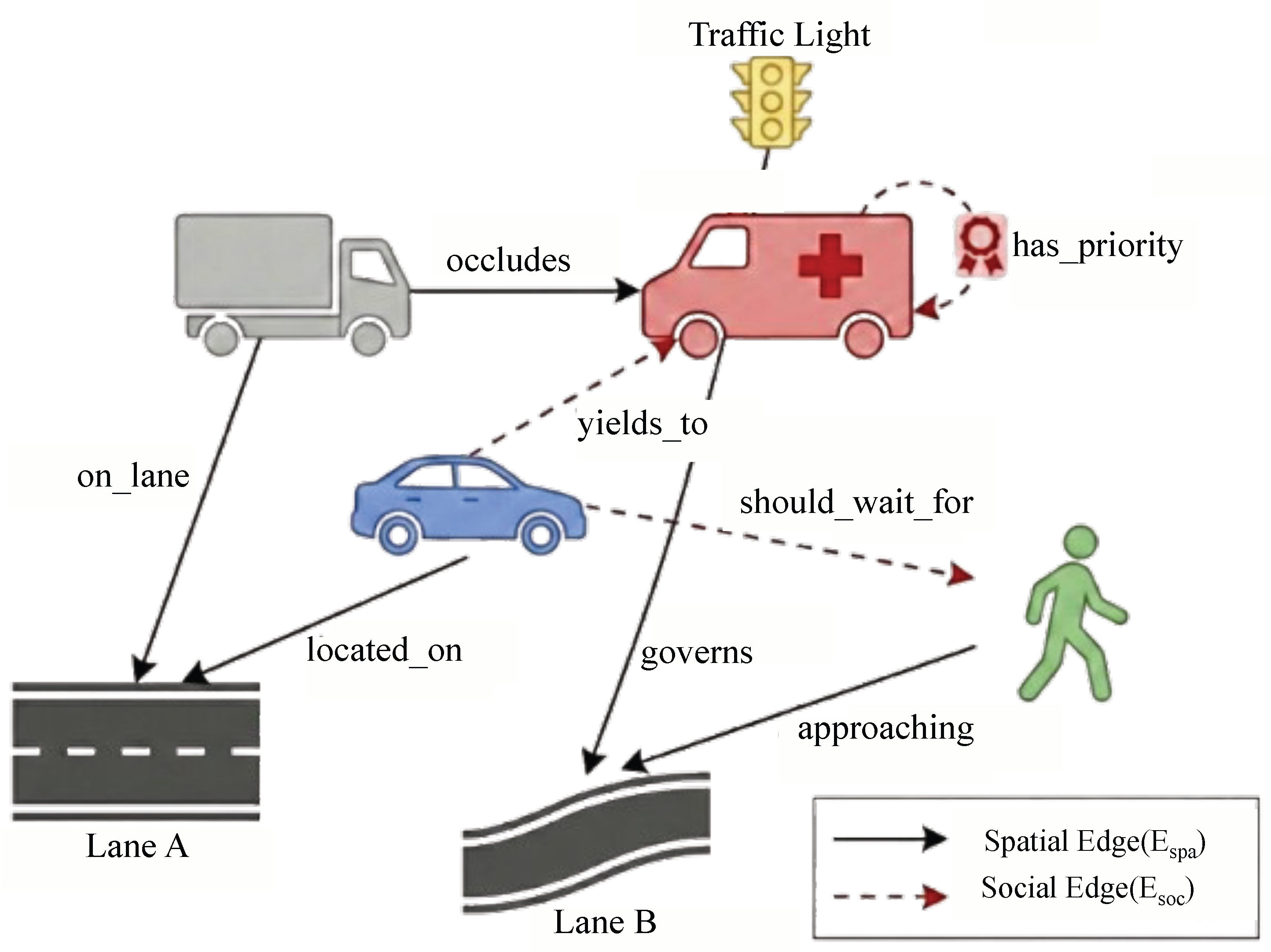 From Terrain to Space: A Survey on Multidomain Data Lifecycle for