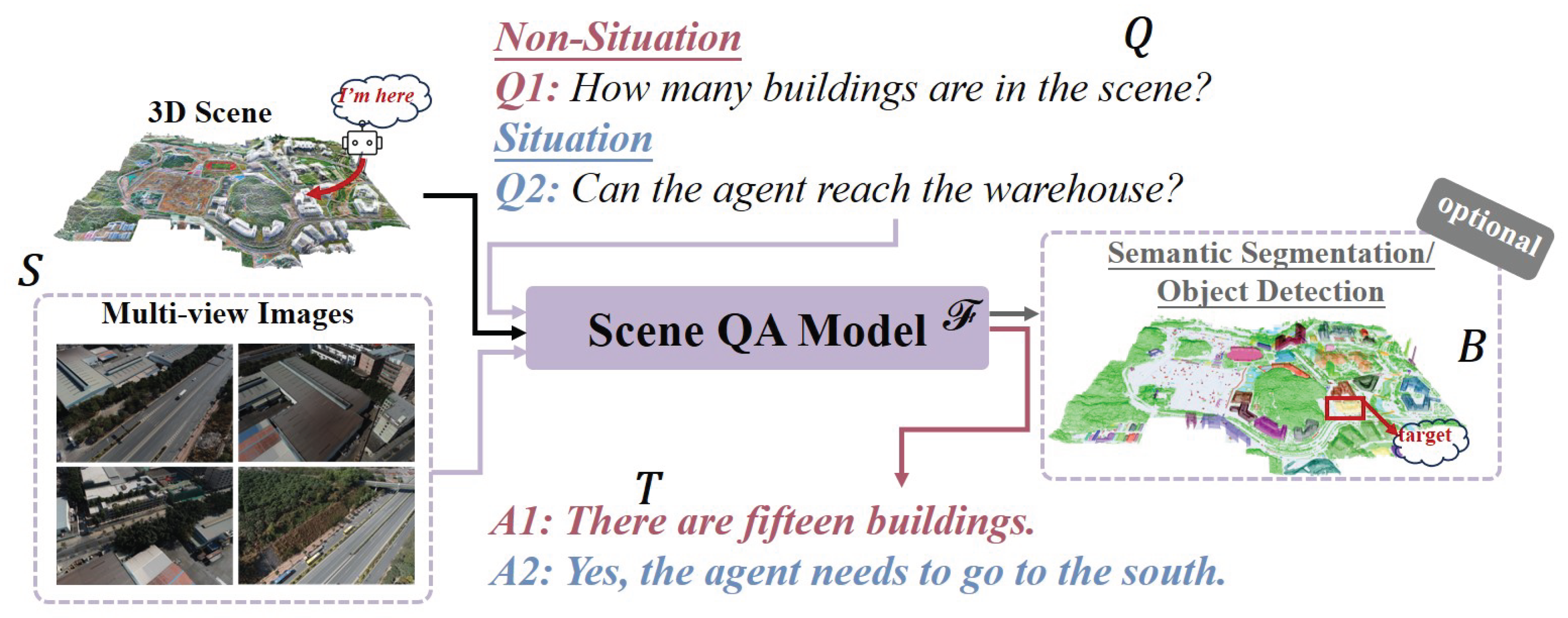 From Terrain to Space: A Survey on Multidomain Data Lifecycle for