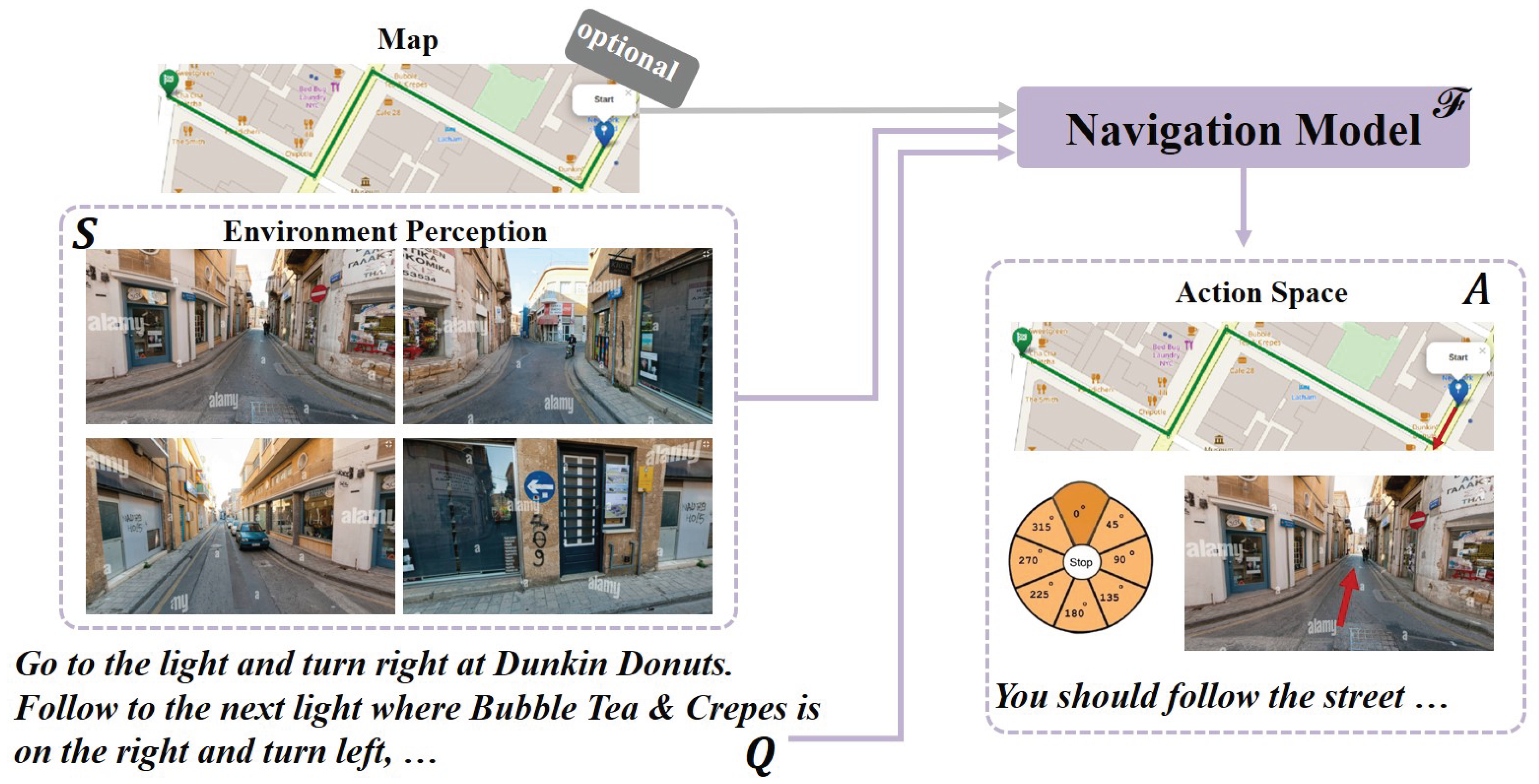 From Terrain to Space: A Survey on Multidomain Data Lifecycle for