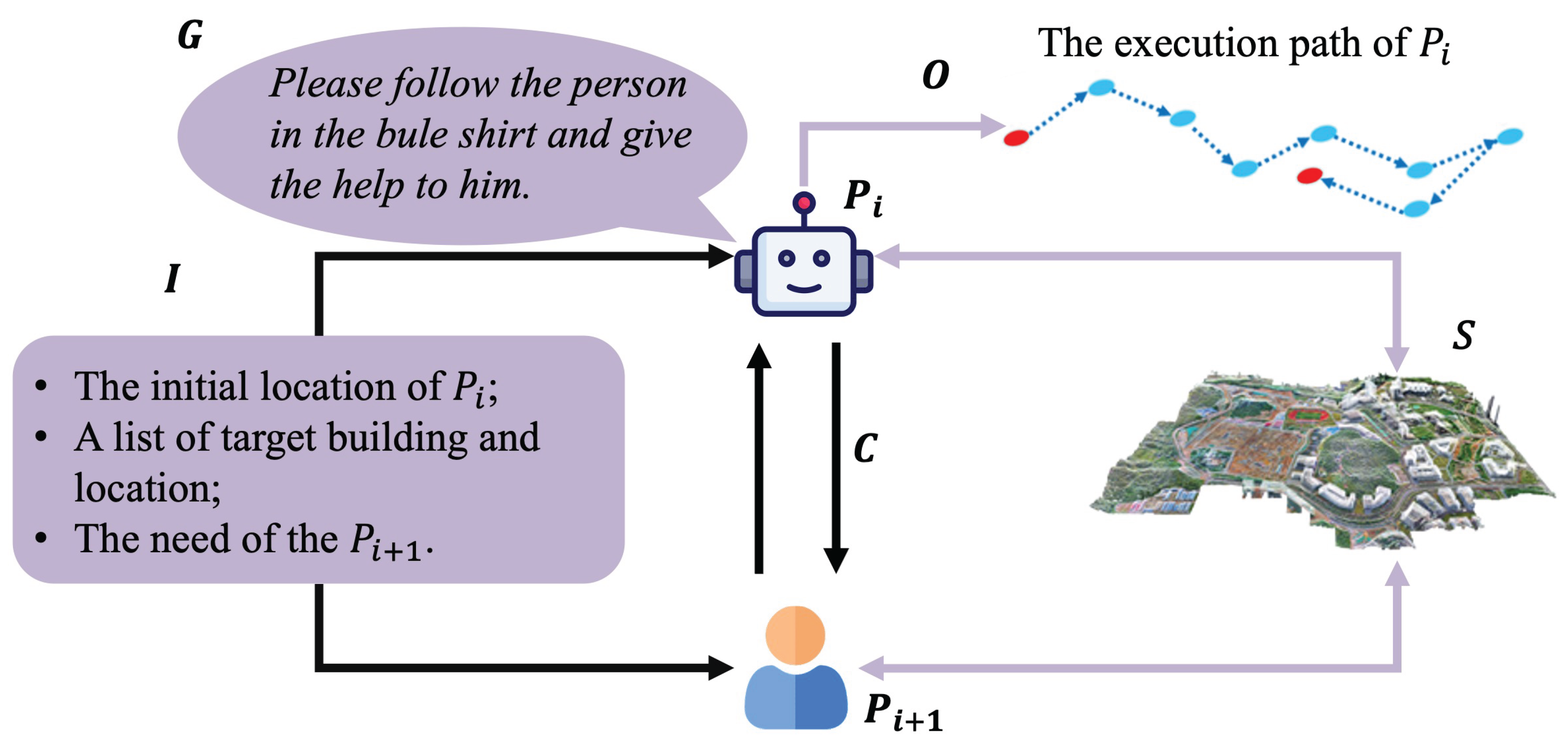 From Terrain to Space: A Survey on Multidomain Data Lifecycle for