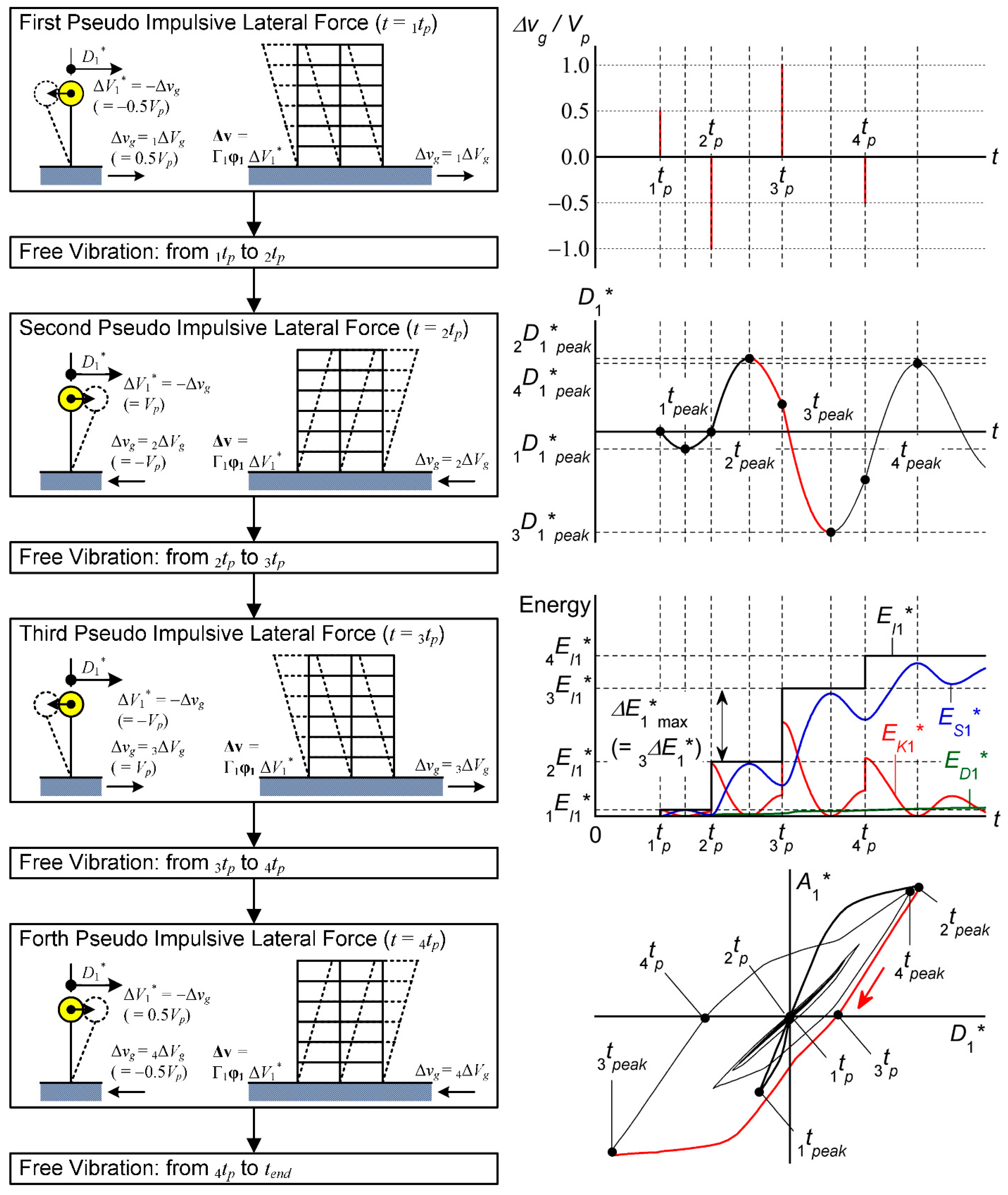 Preprints 106169 i001