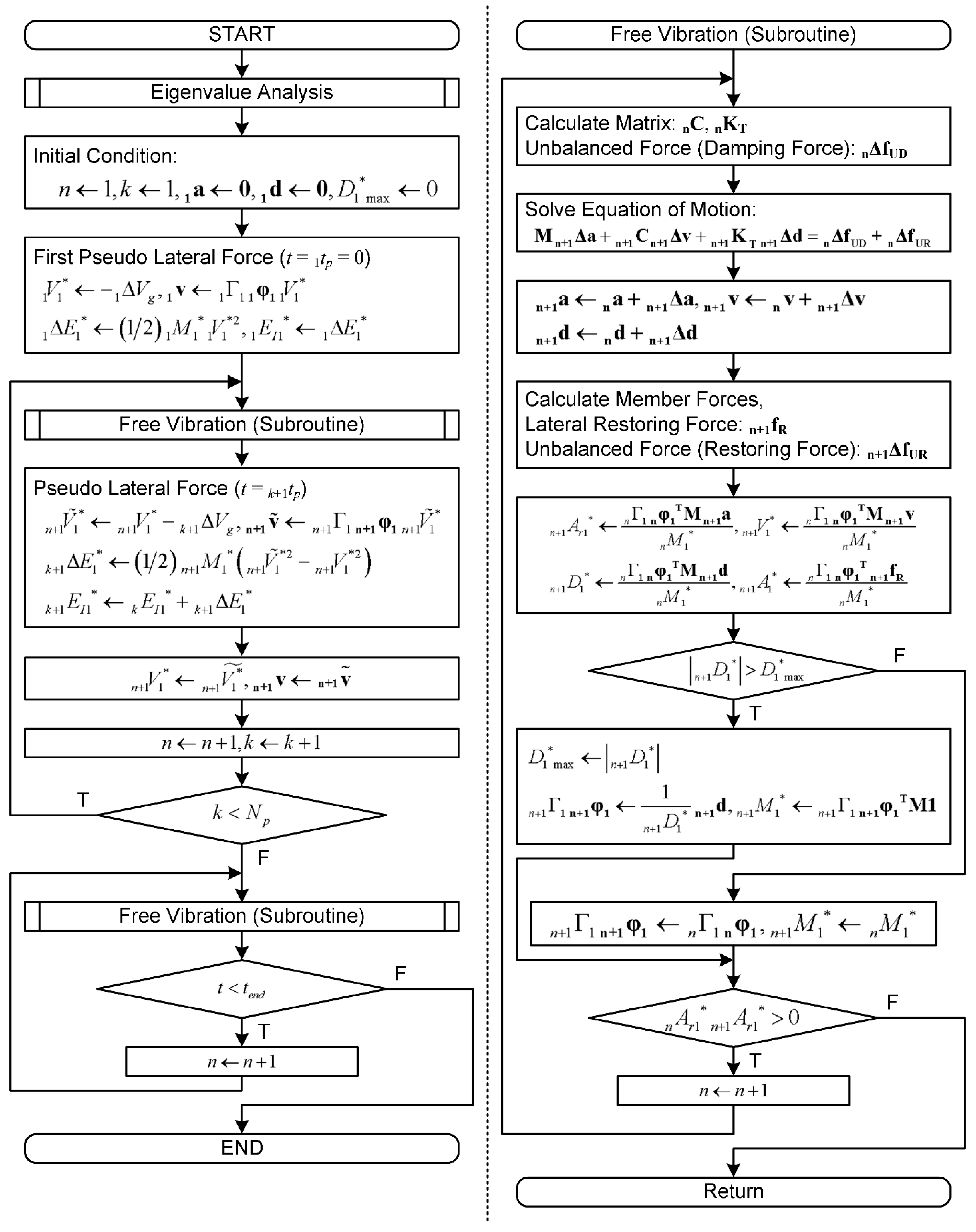 Preprints 106169 i002