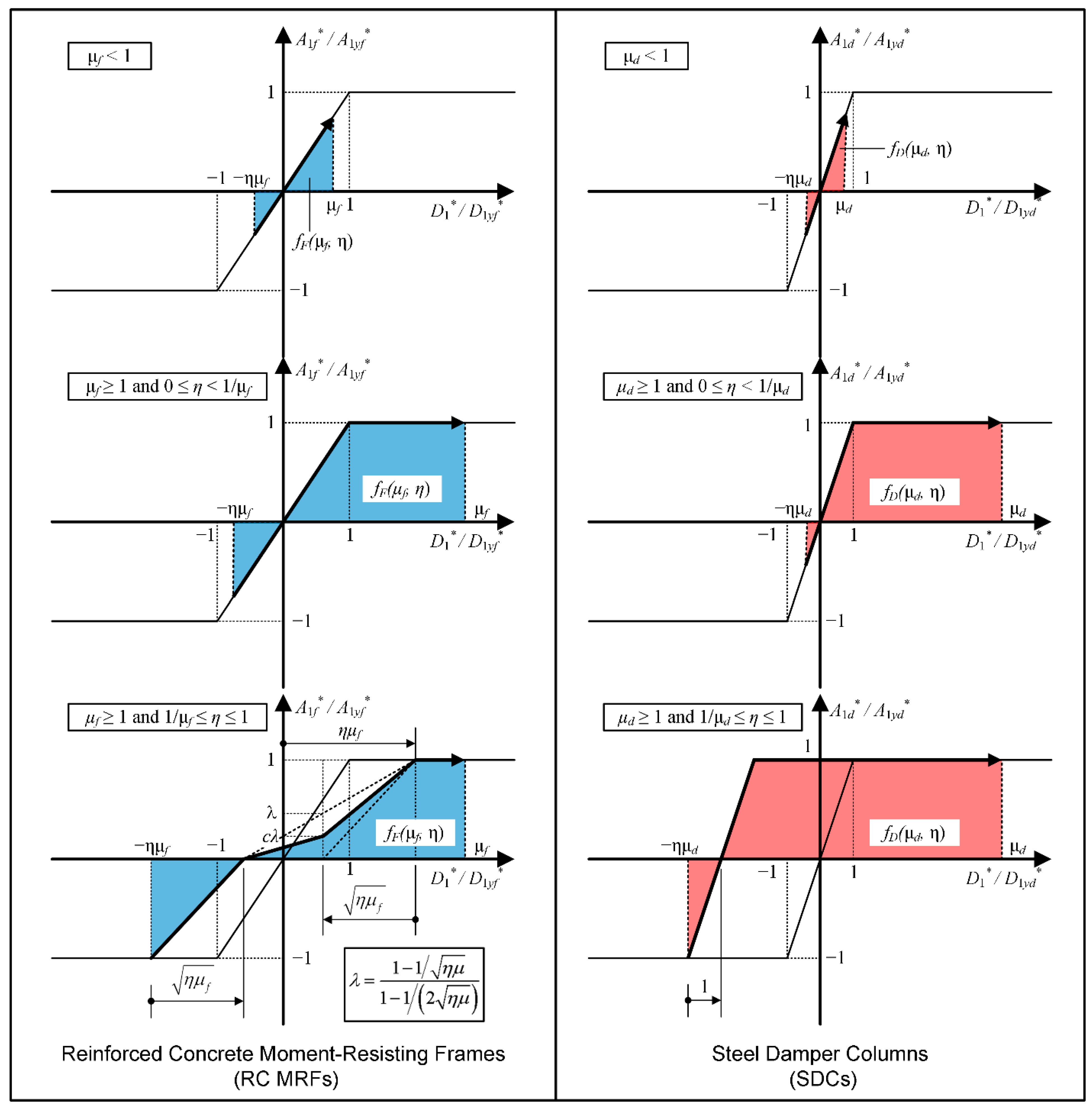 Preprints 106169 i003