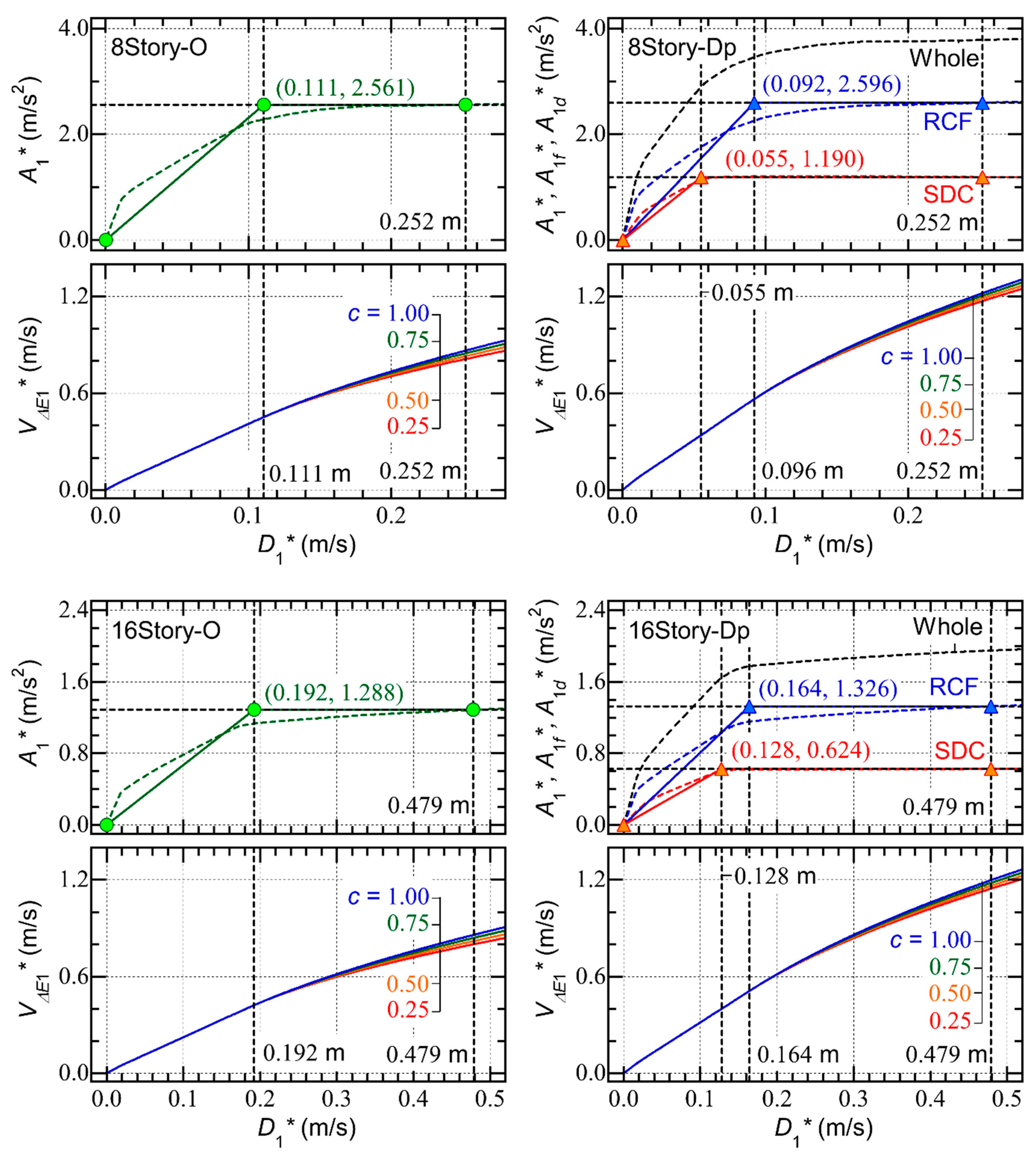 Preprints 106169 i006