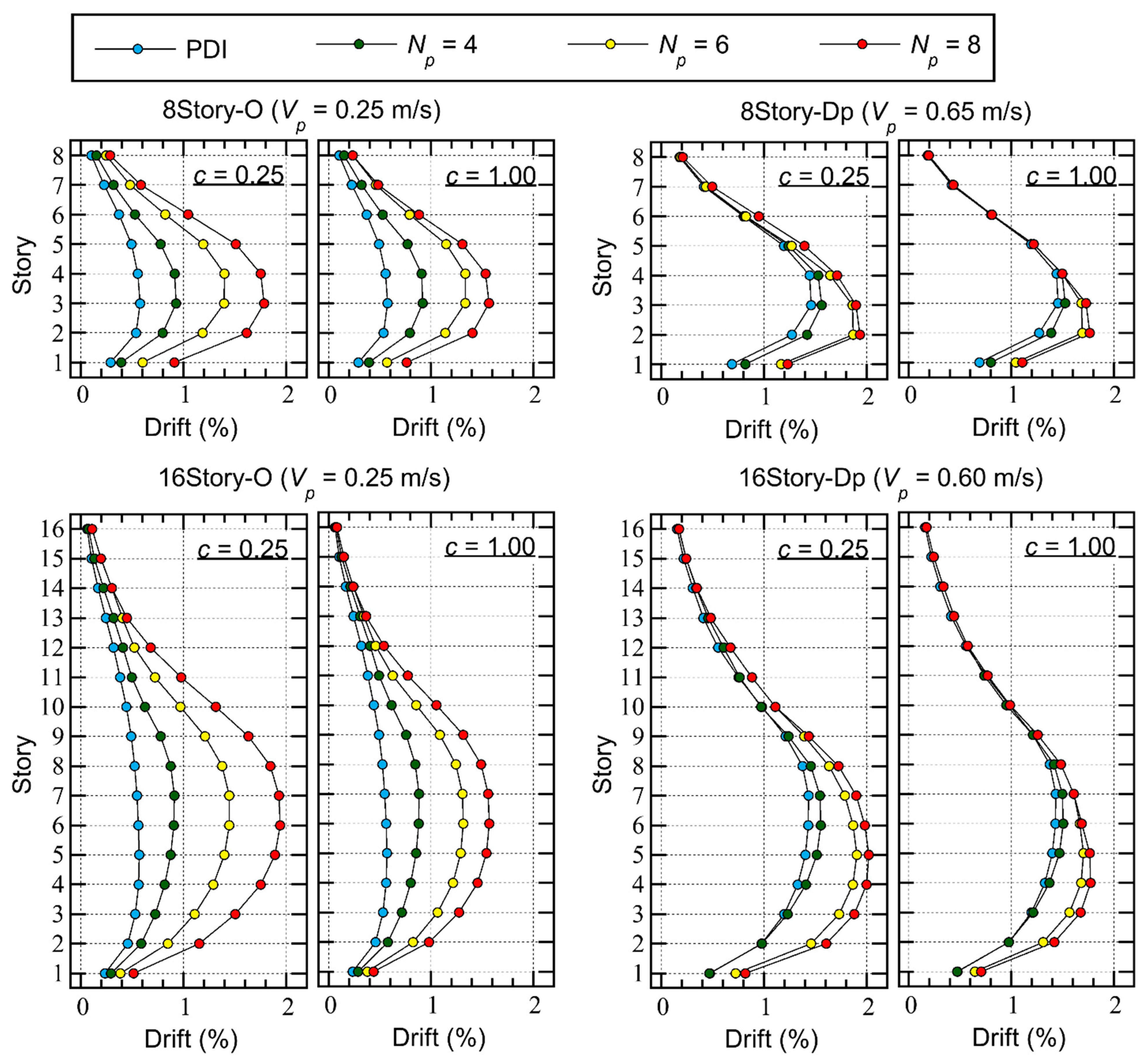 Preprints 106169 i008