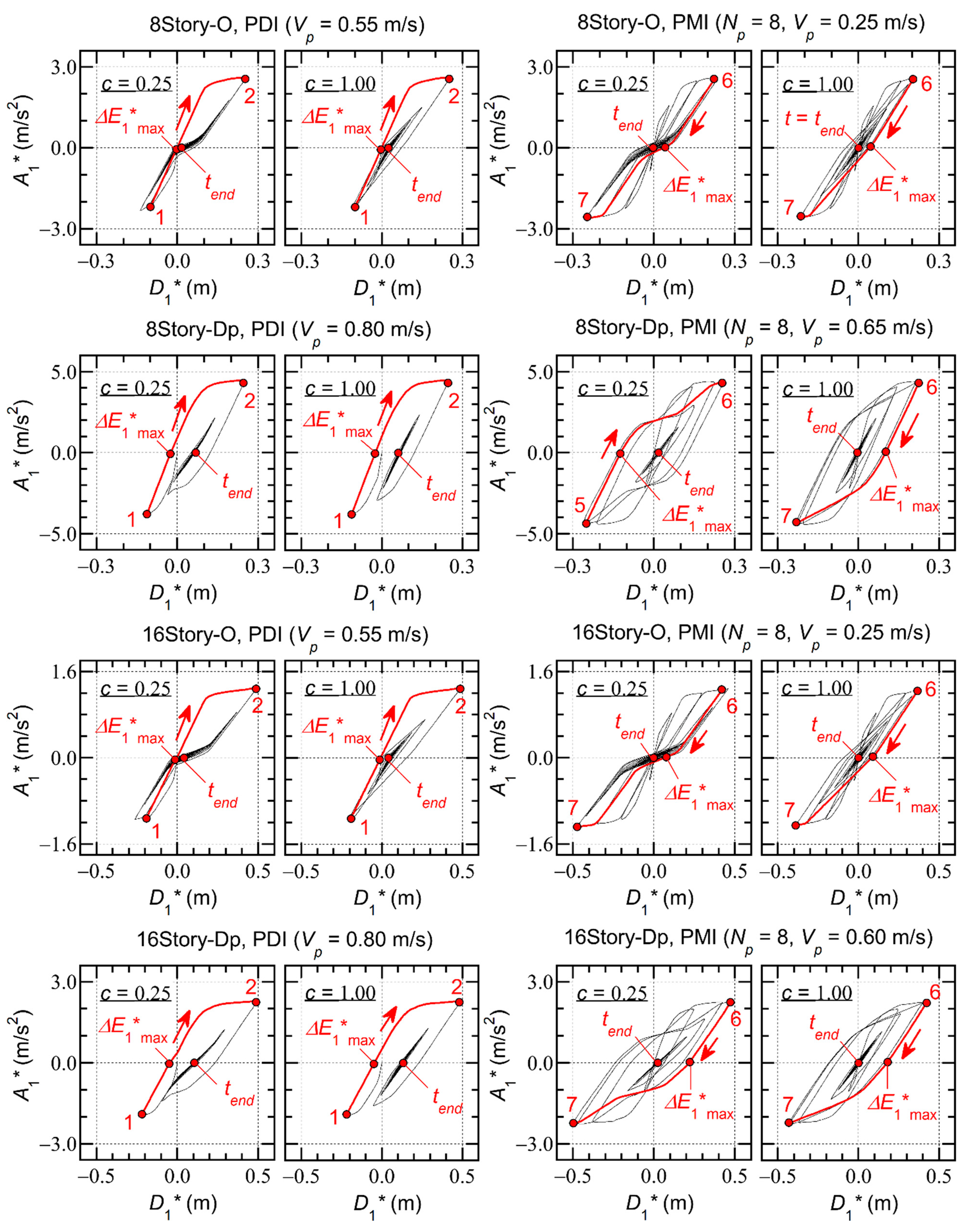 Preprints 106169 i009