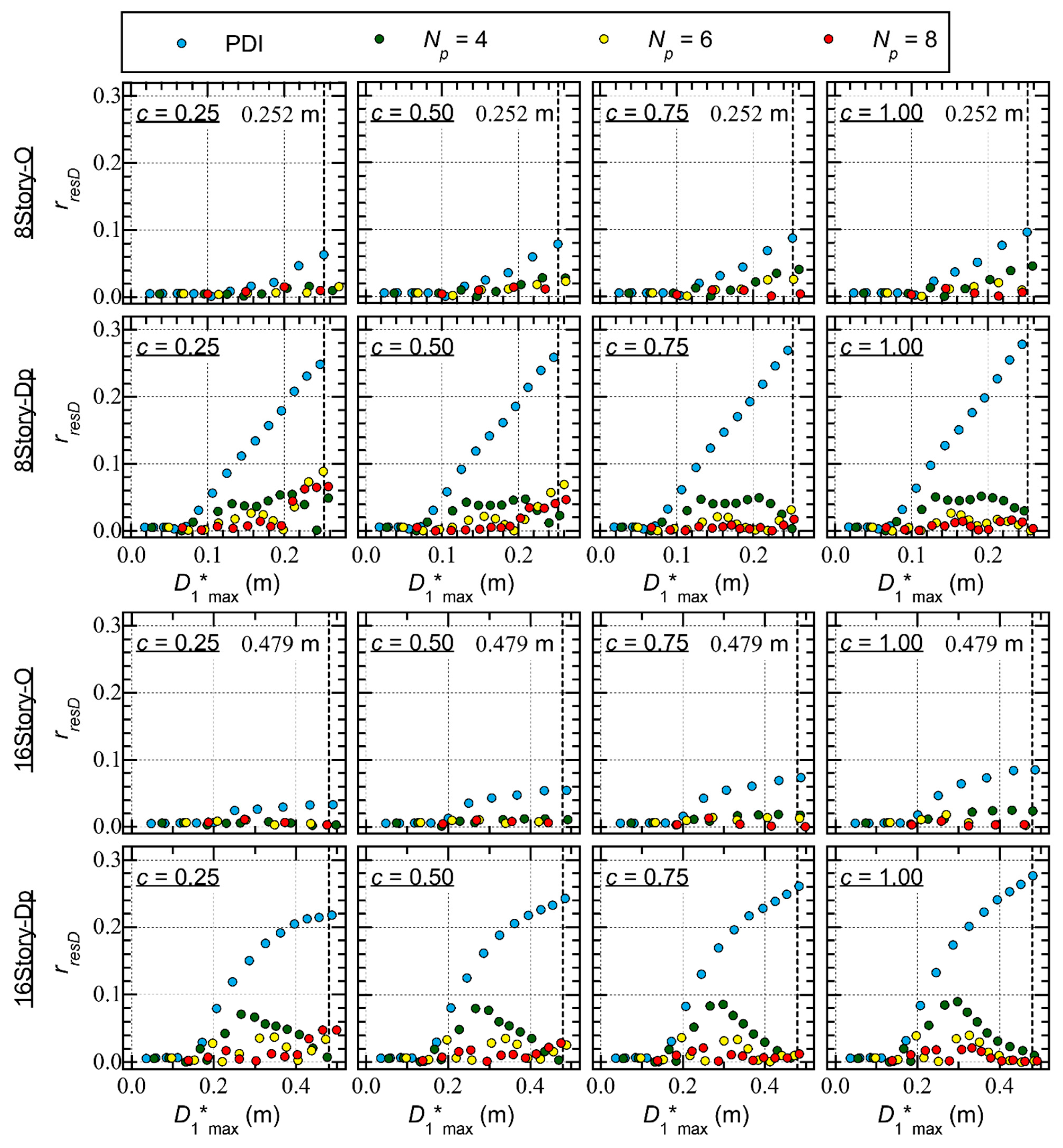 Preprints 106169 i010