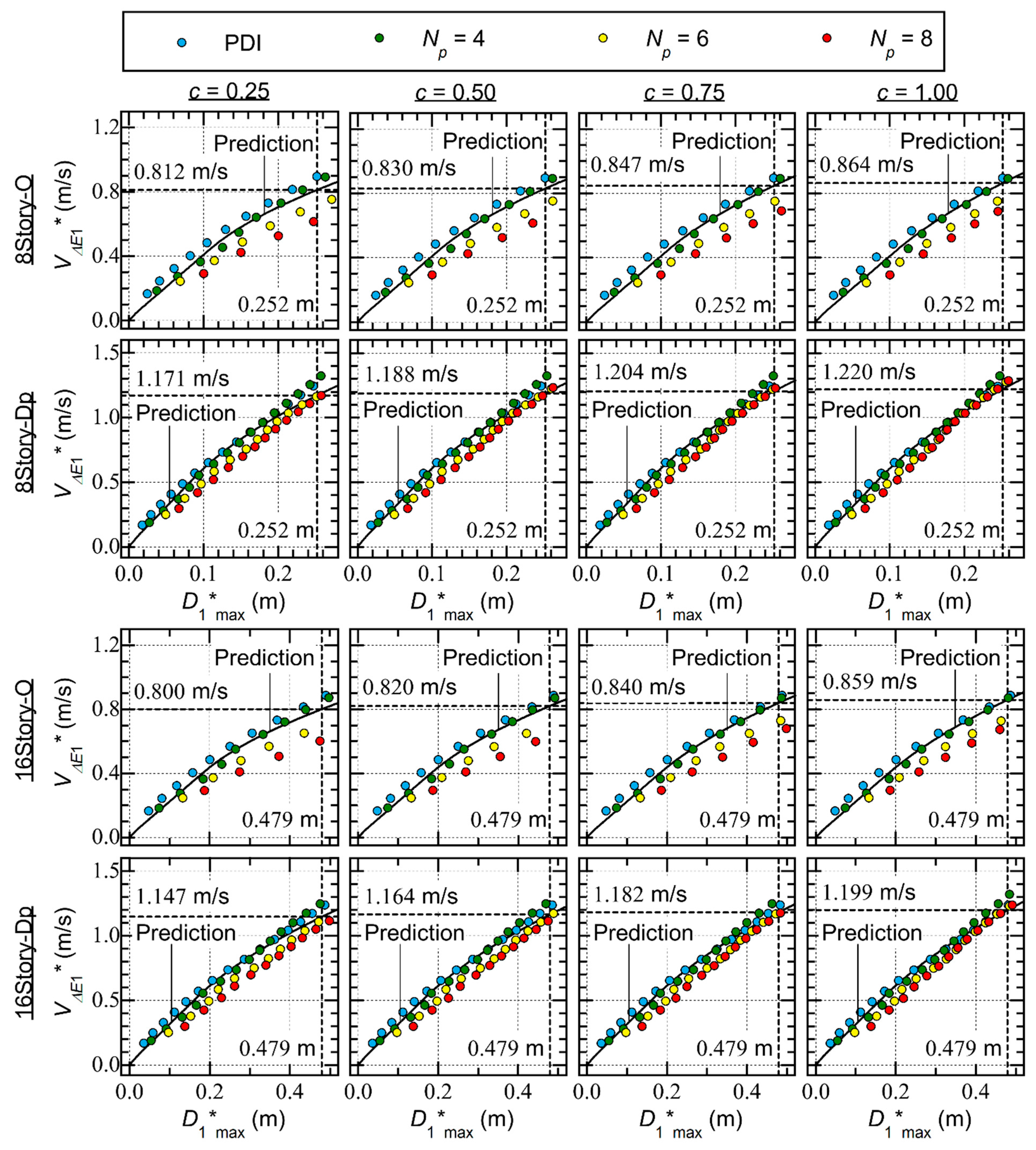 Preprints 106169 i013