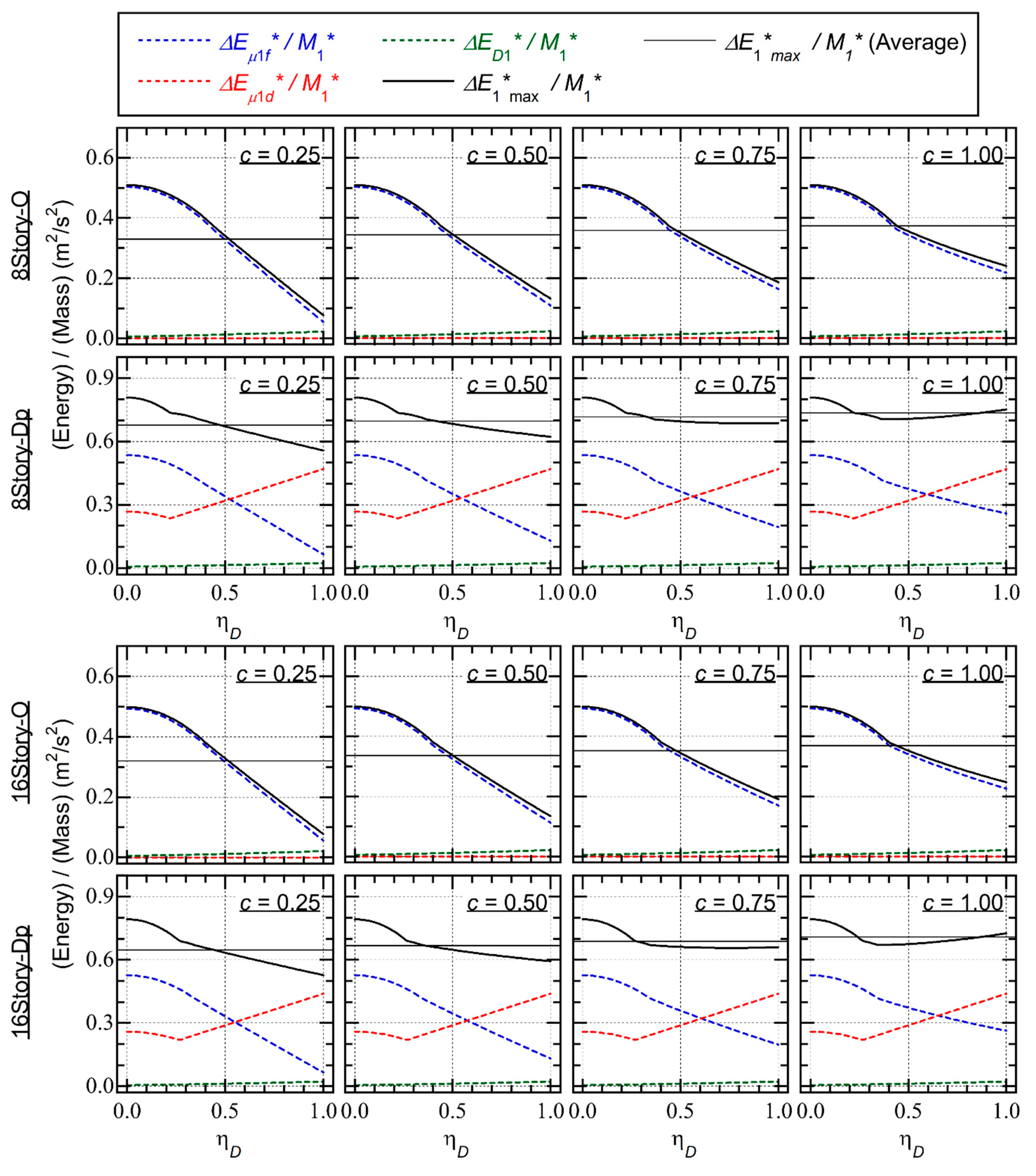 Preprints 106169 i015