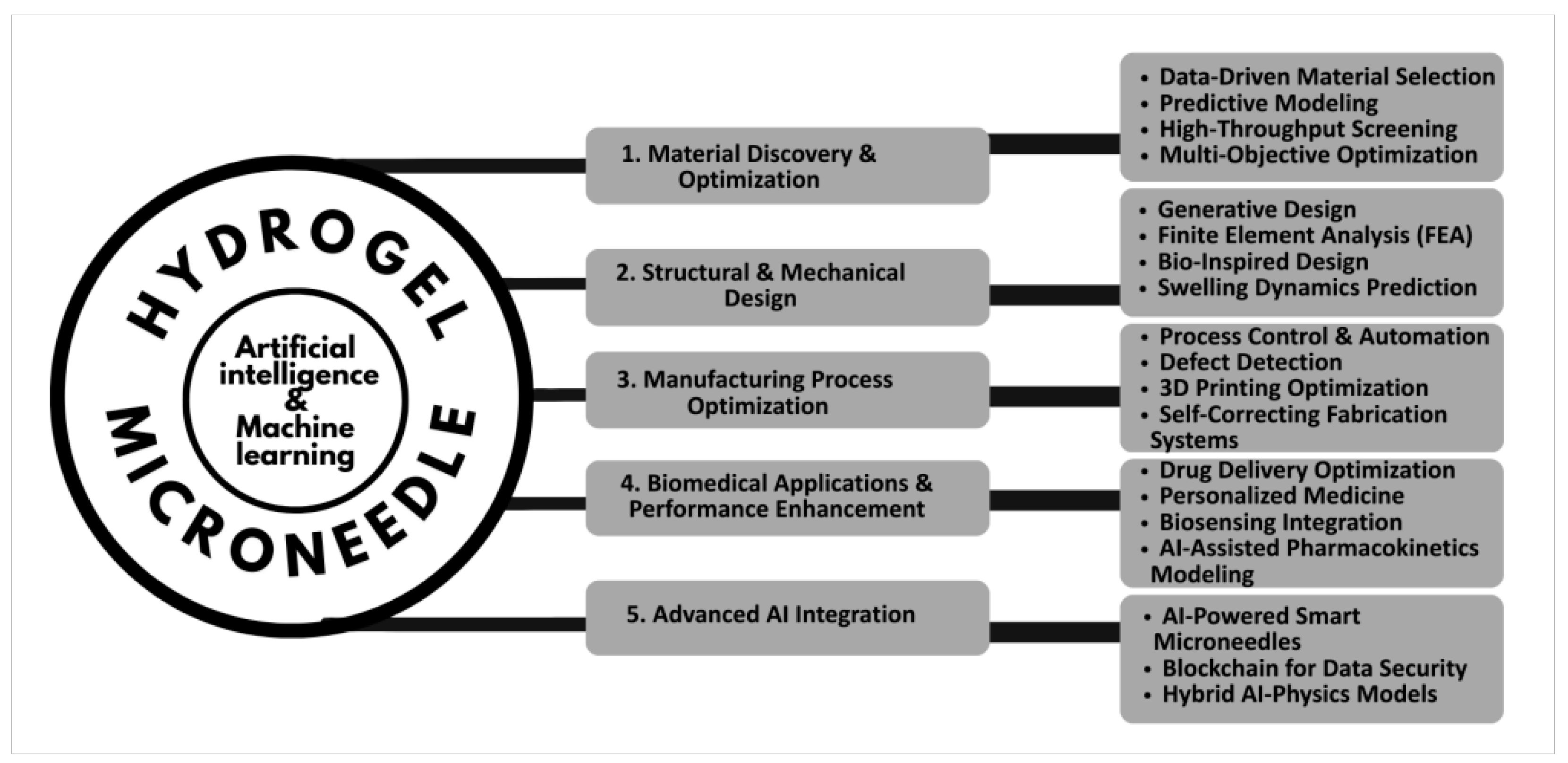 Preprints 157175 g001