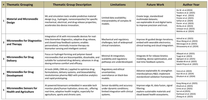 Preprints 157175 i001