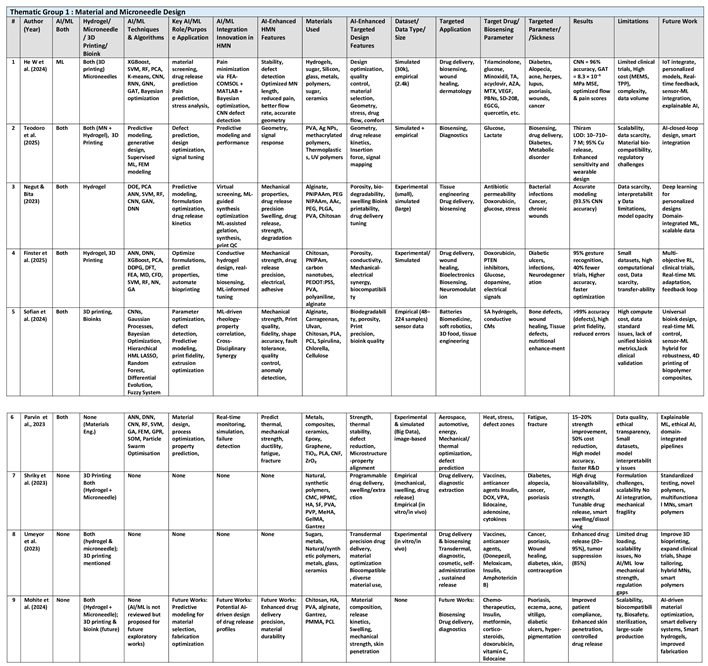 Preprints 157175 i002