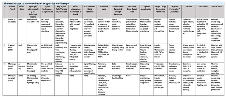 Preprints 157175 i003