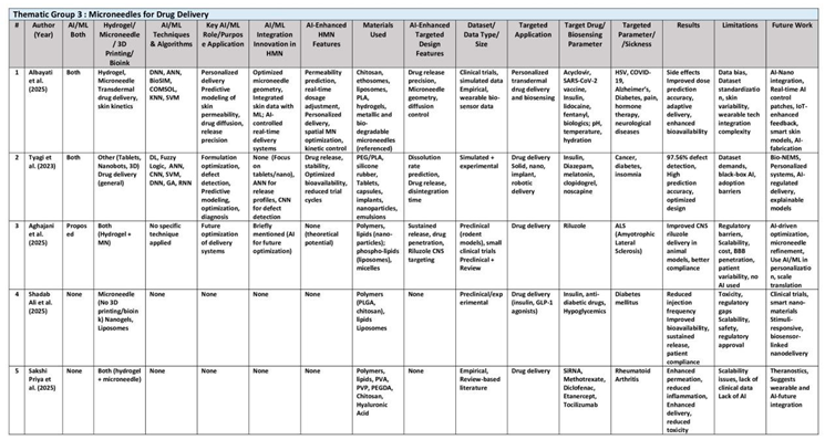 Preprints 157175 i004