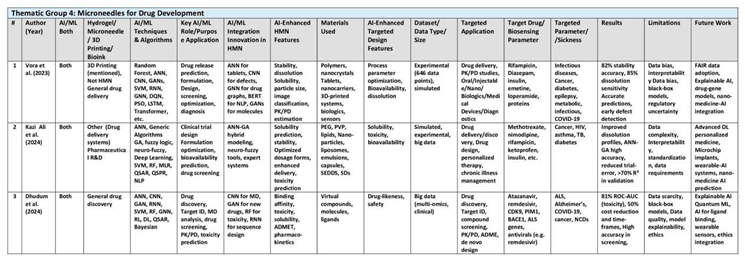 Preprints 157175 i005