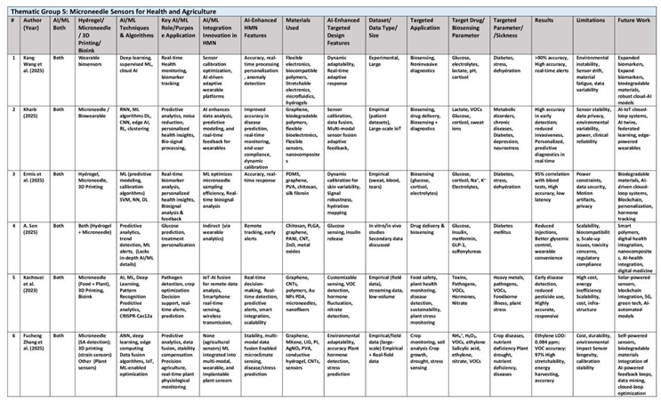 Preprints 157175 i006