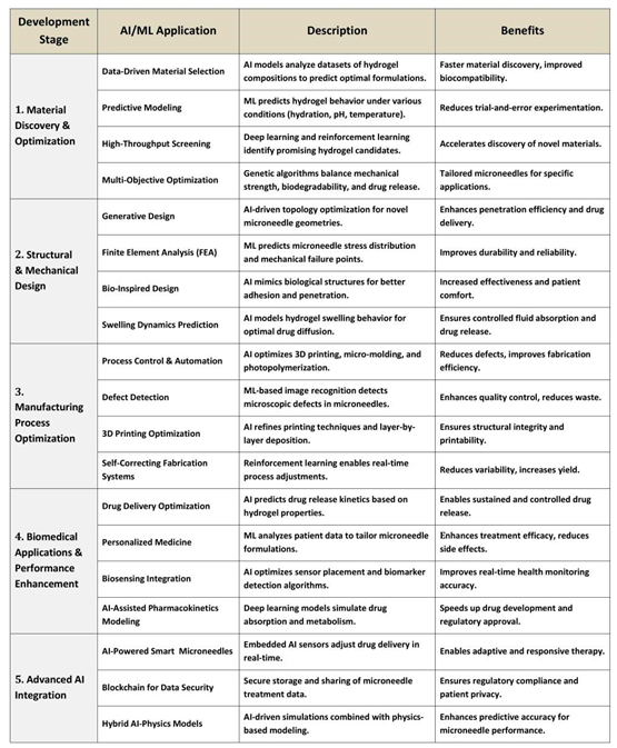 Preprints 157175 i007