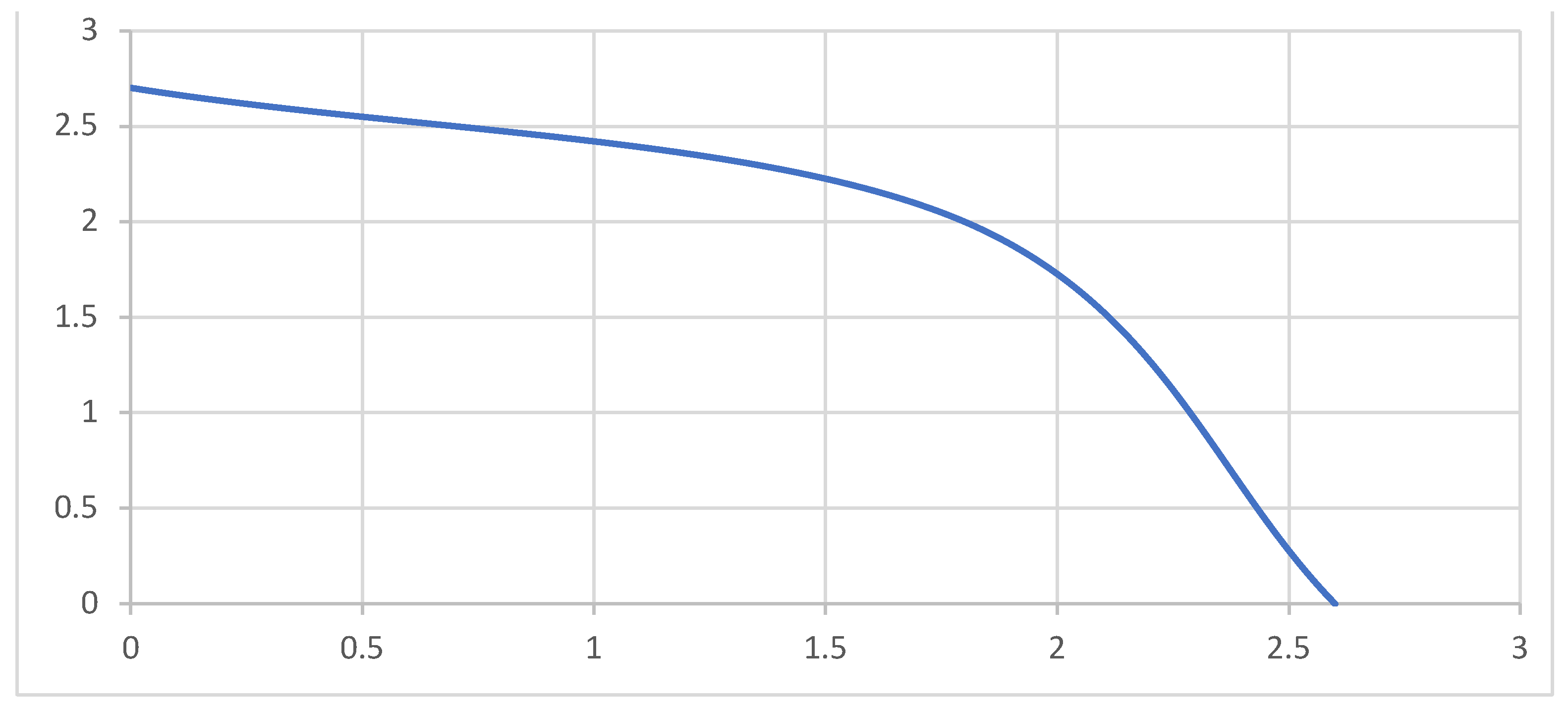 Preprints 153824 g0a1