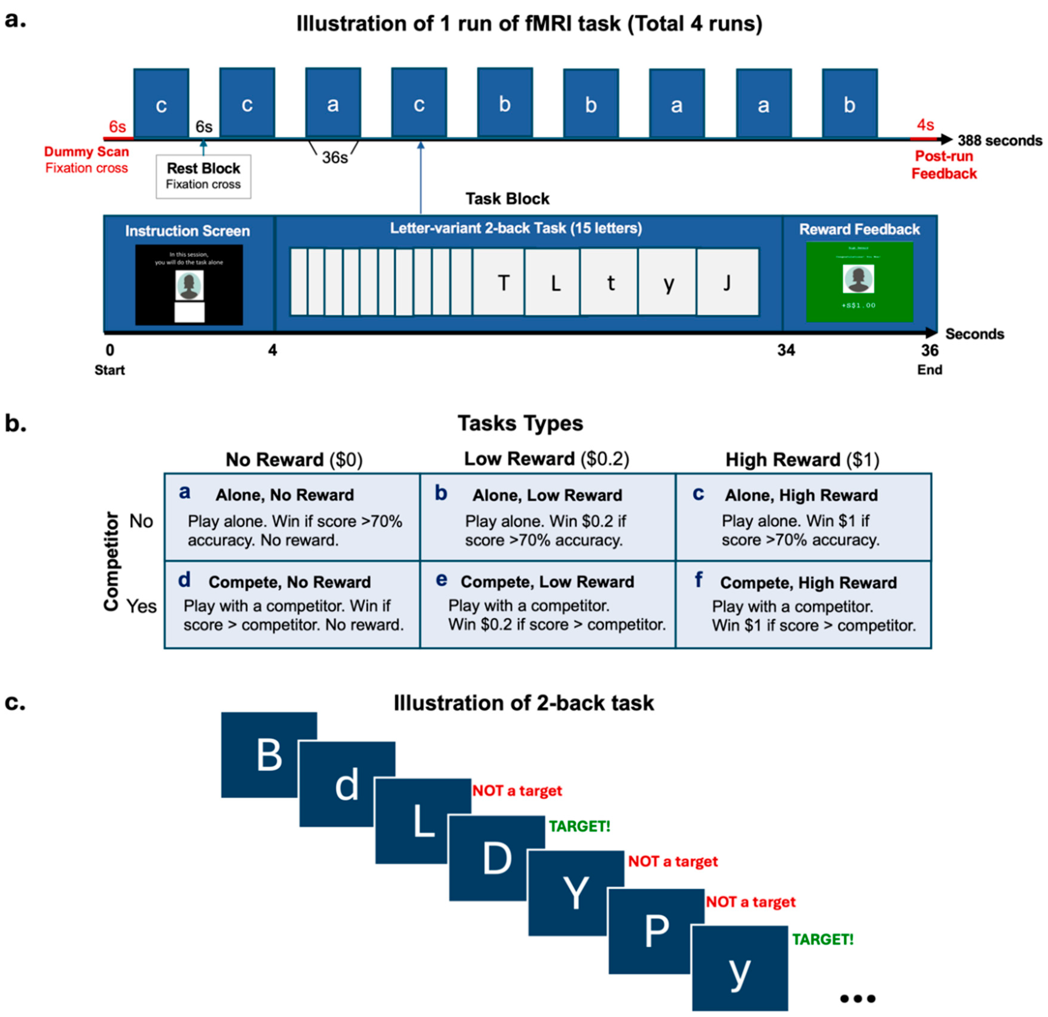 Preprints 139644 g001