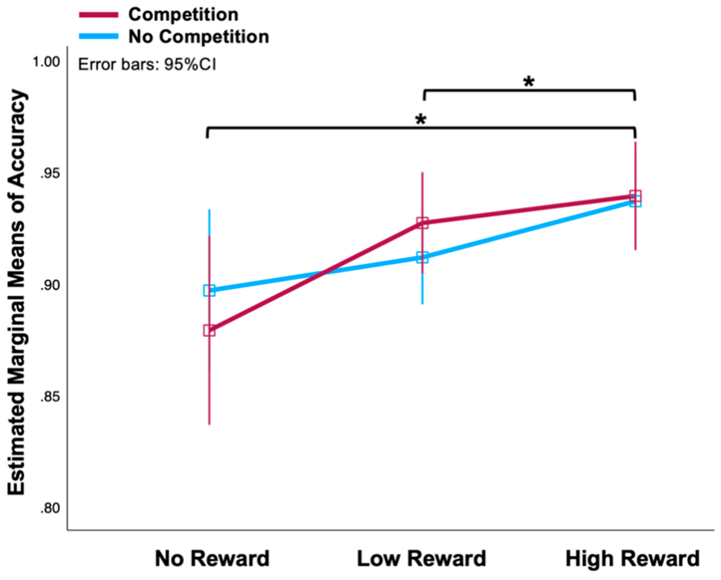 Preprints 139644 g002