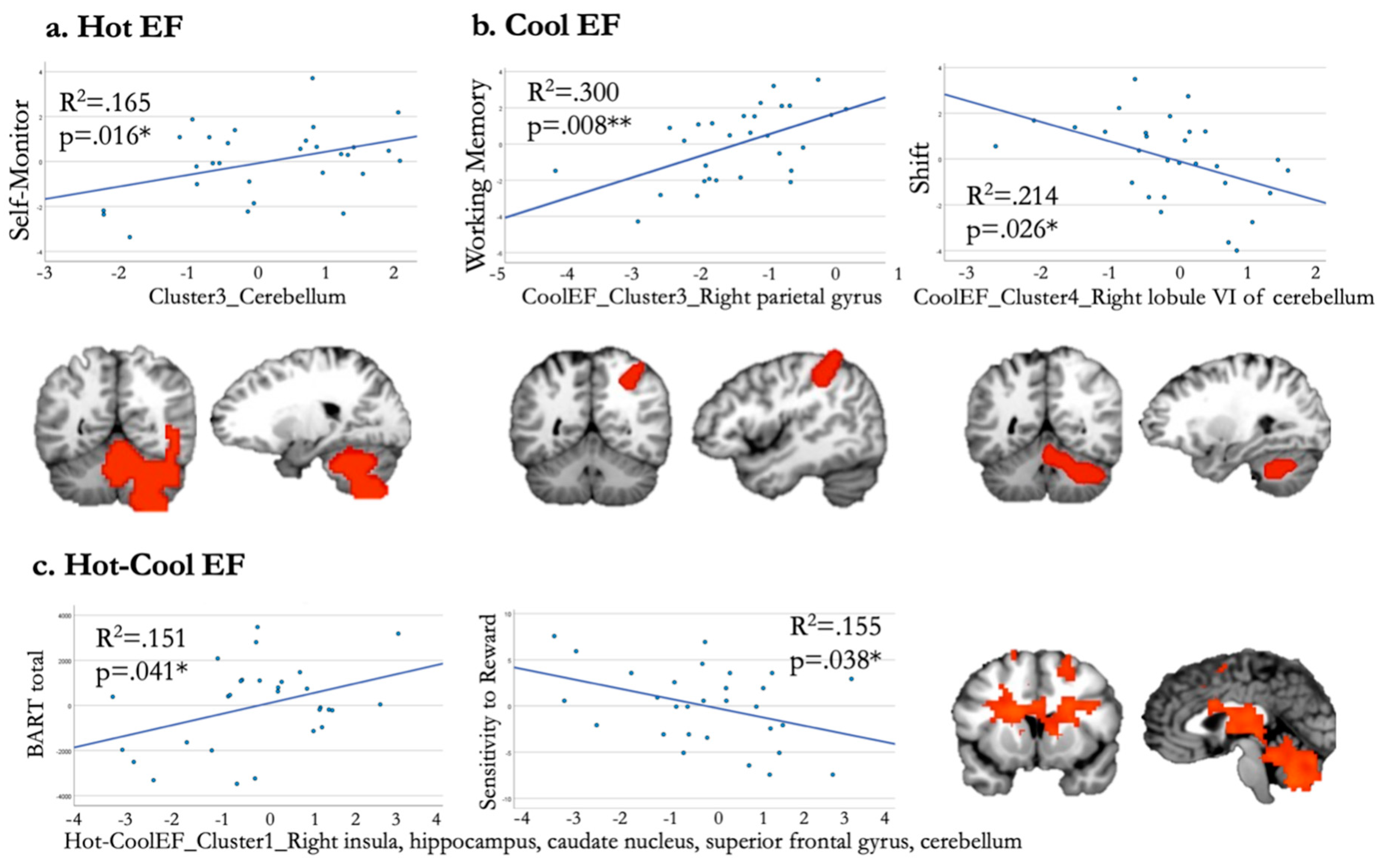 Preprints 139644 g004