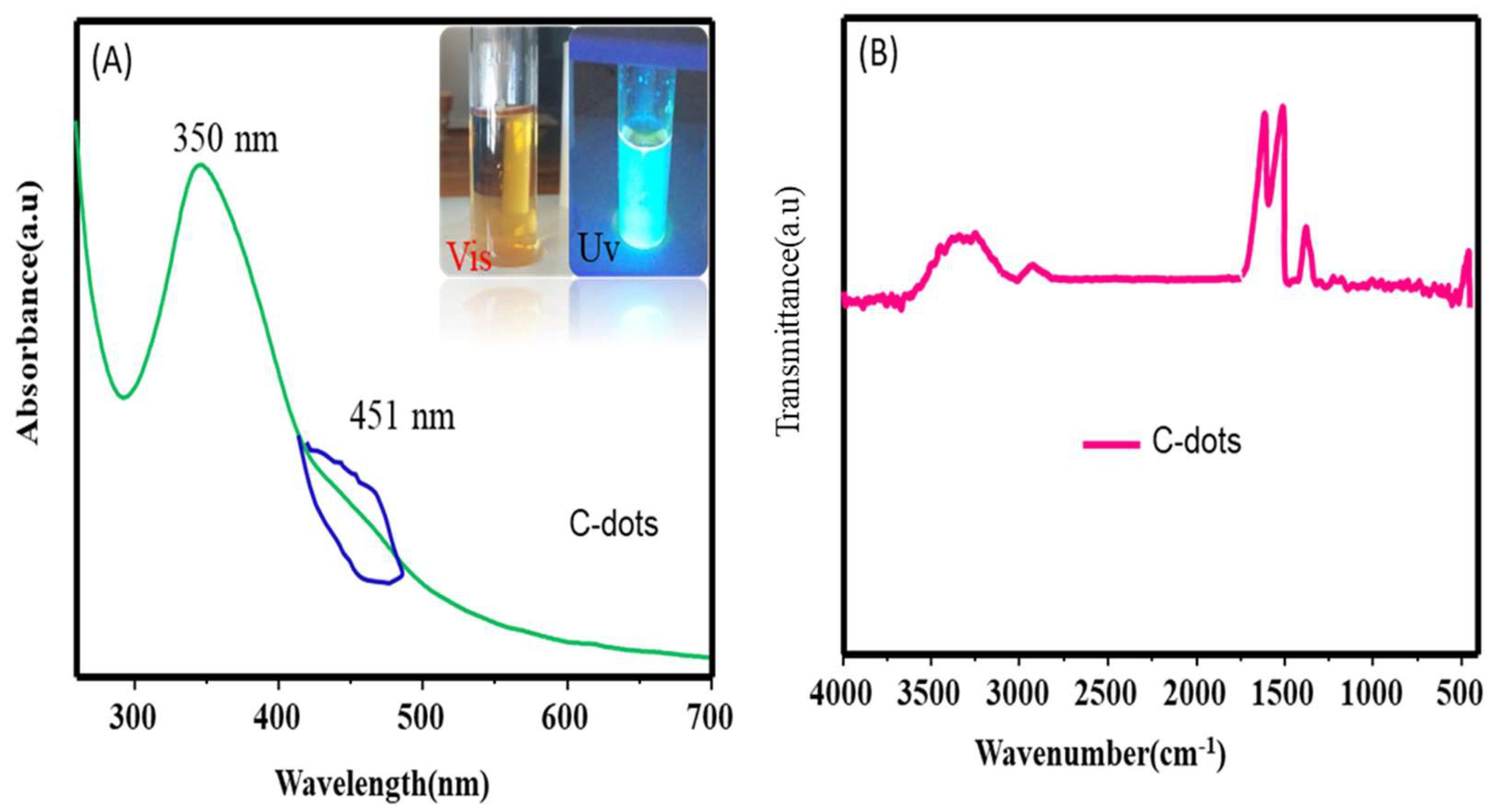 Preprints 107282 g003