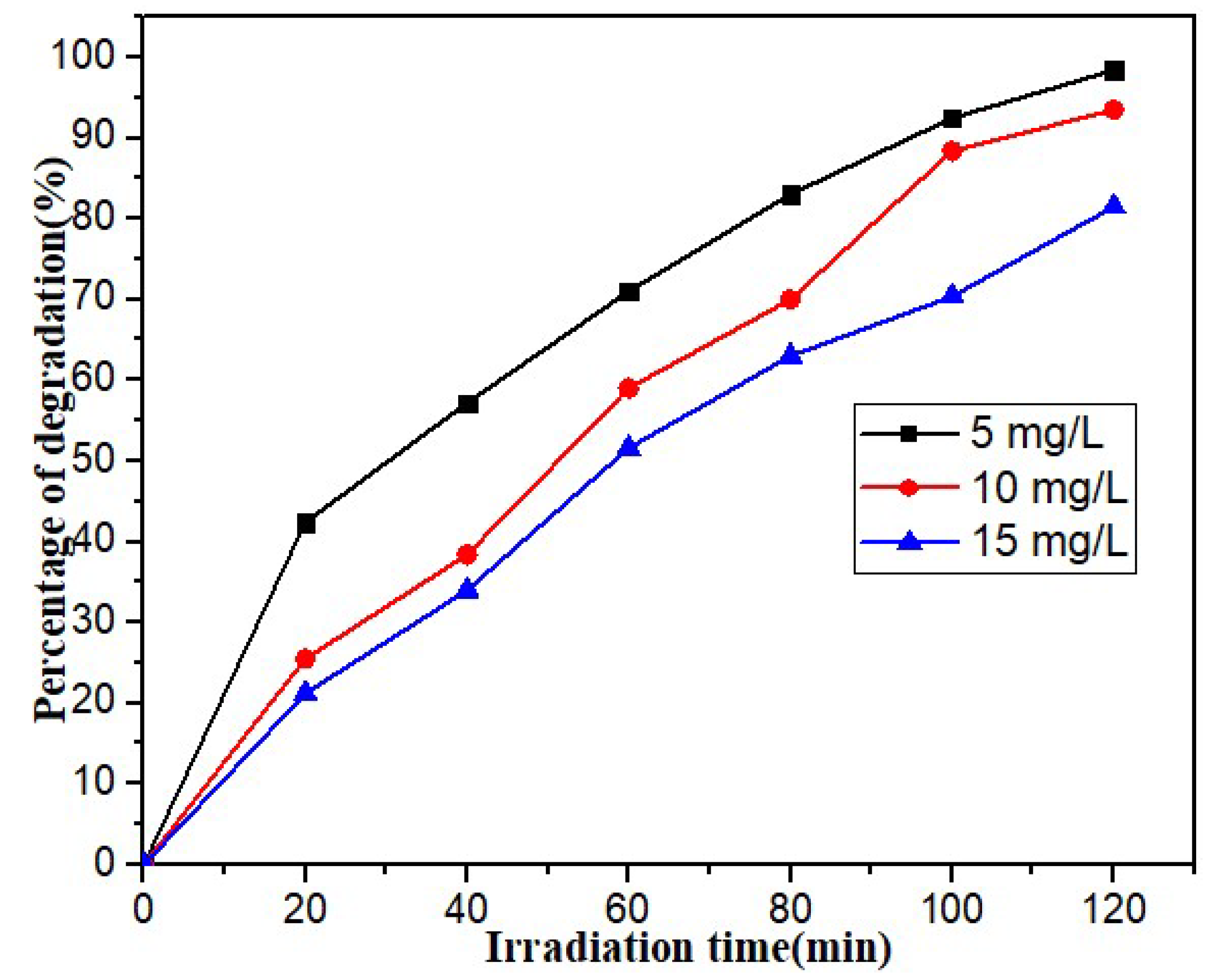Preprints 107282 g004