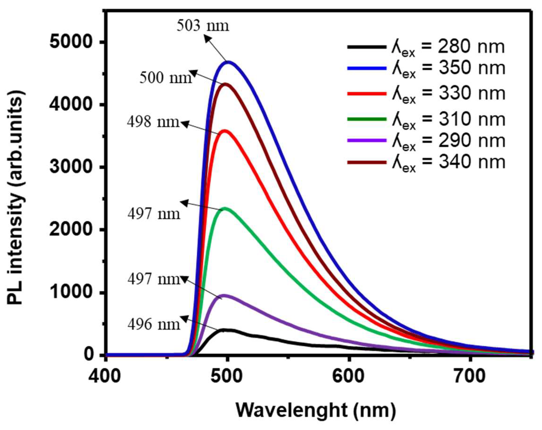 Preprints 107282 g005