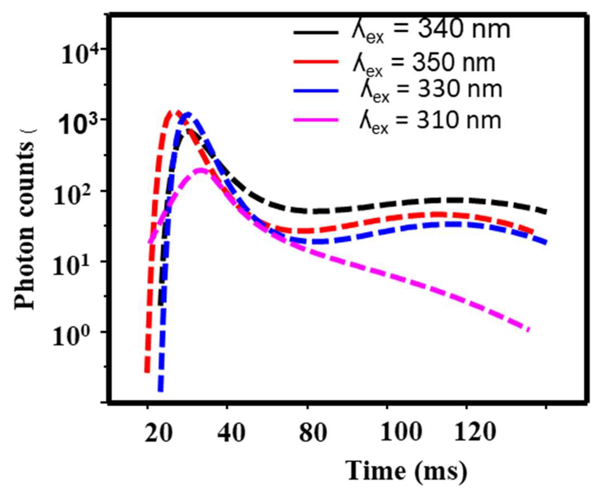 Preprints 107282 g006