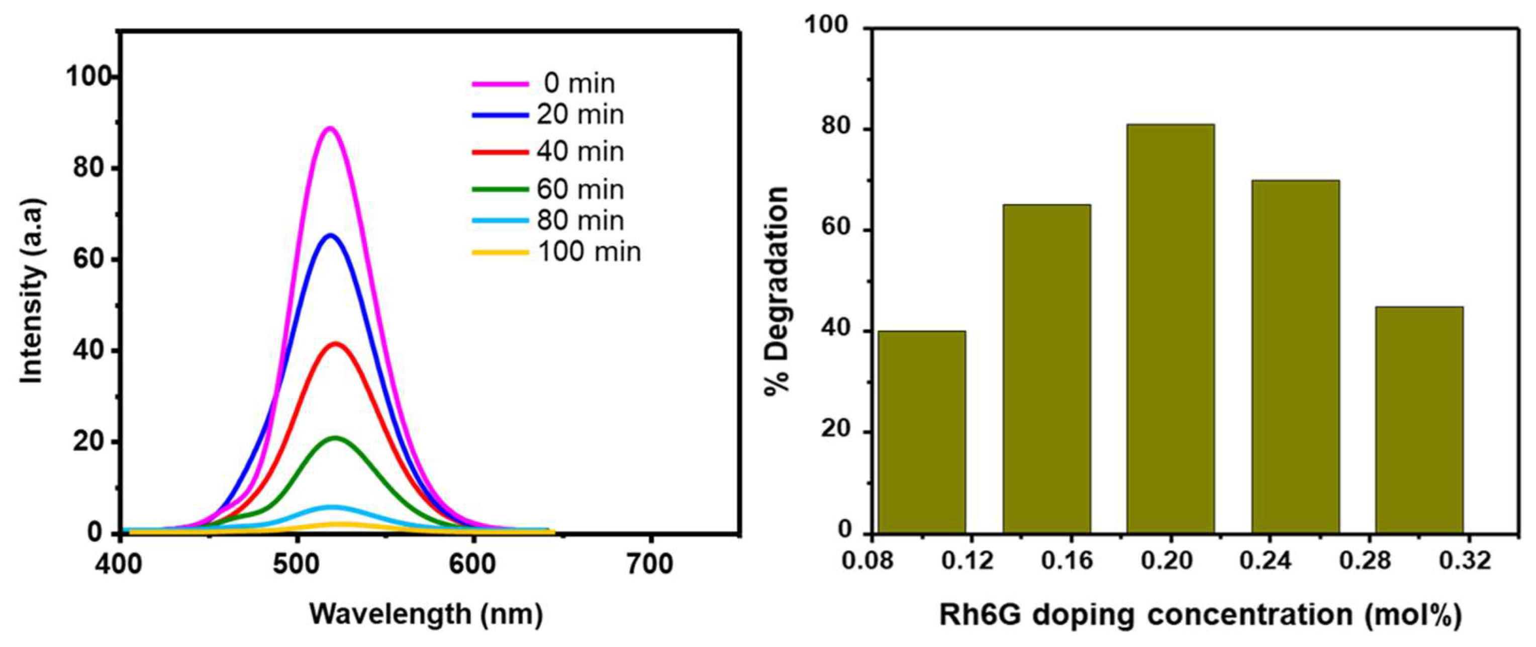 Preprints 107282 g007