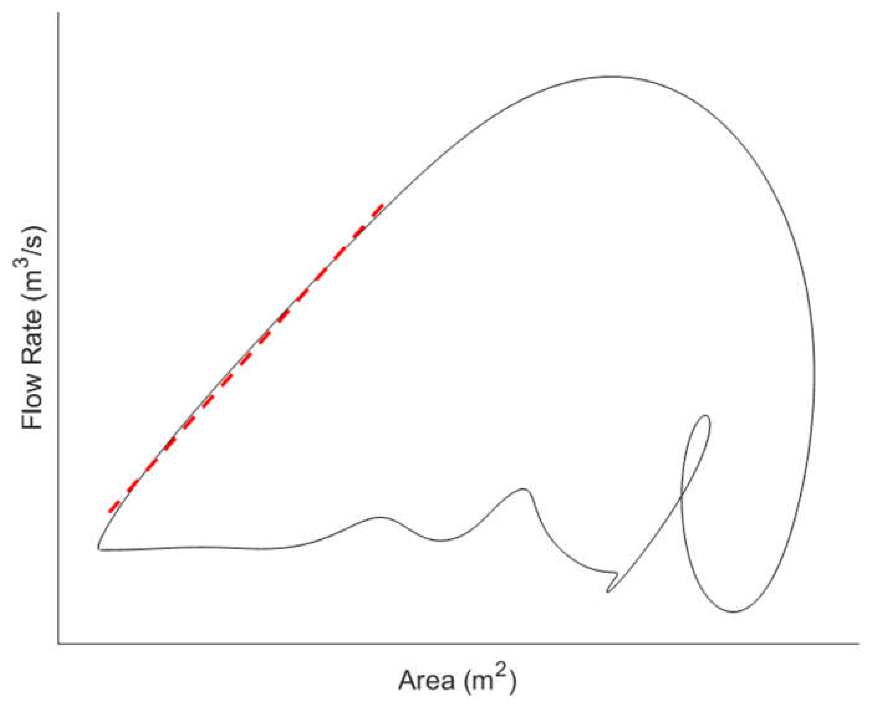 Preprints 174391 g002