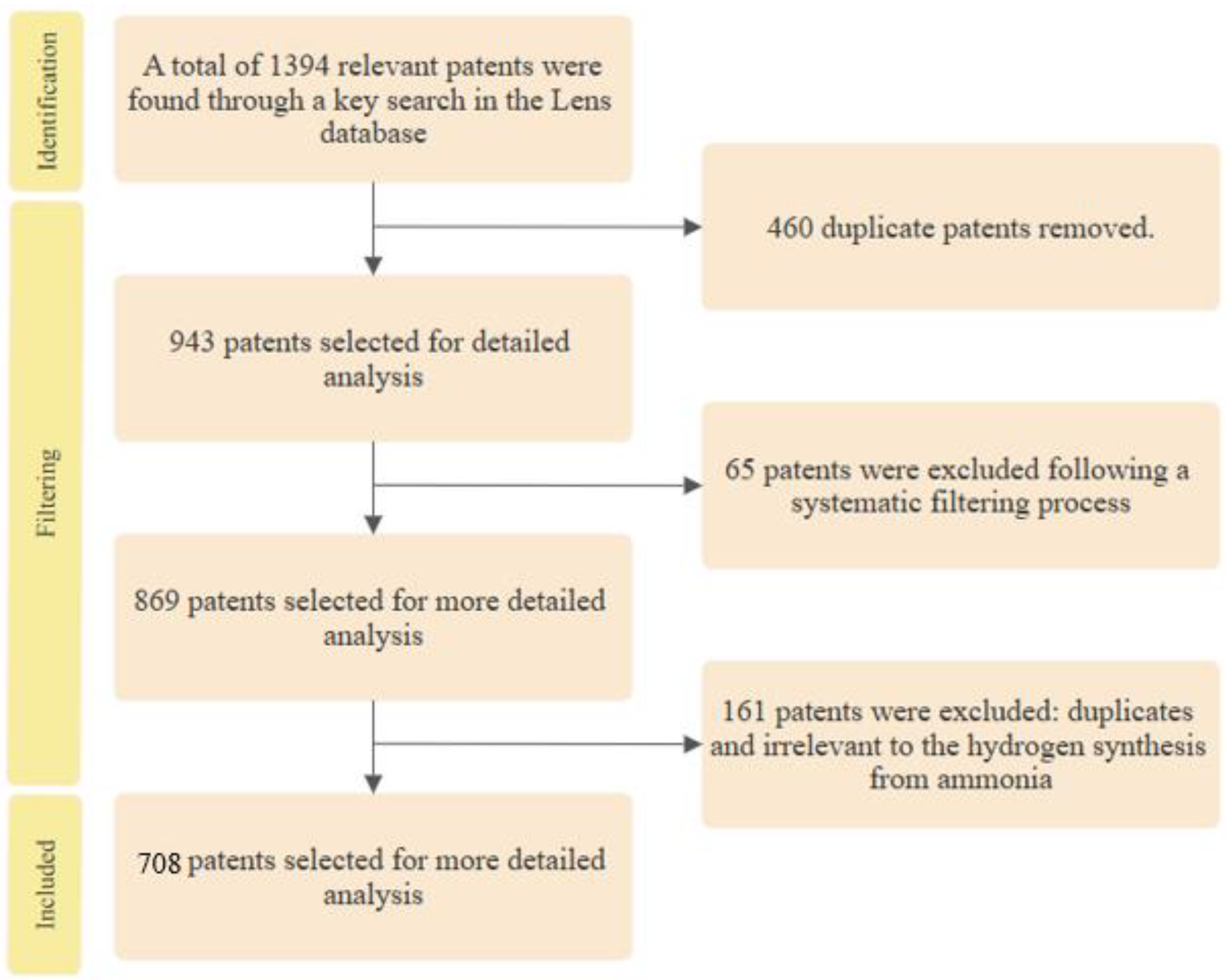 Preprints 193317 g001