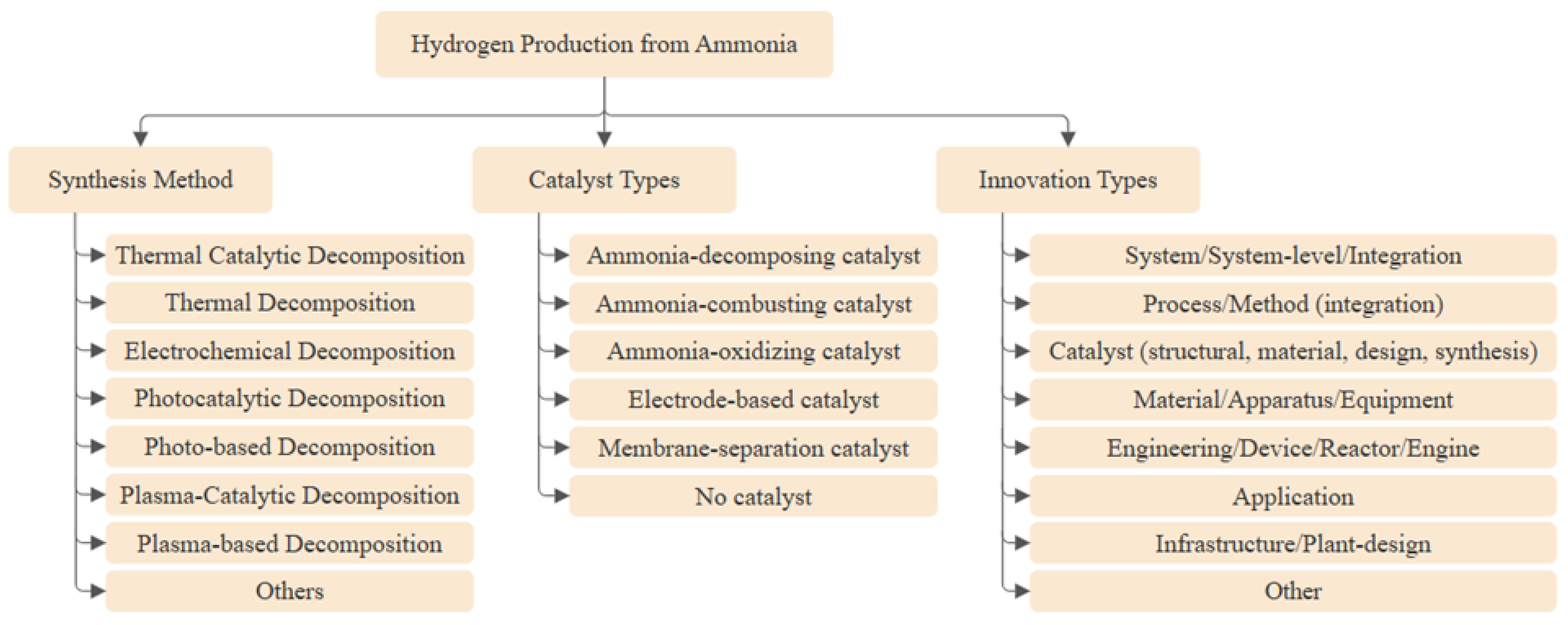 Preprints 193317 g002