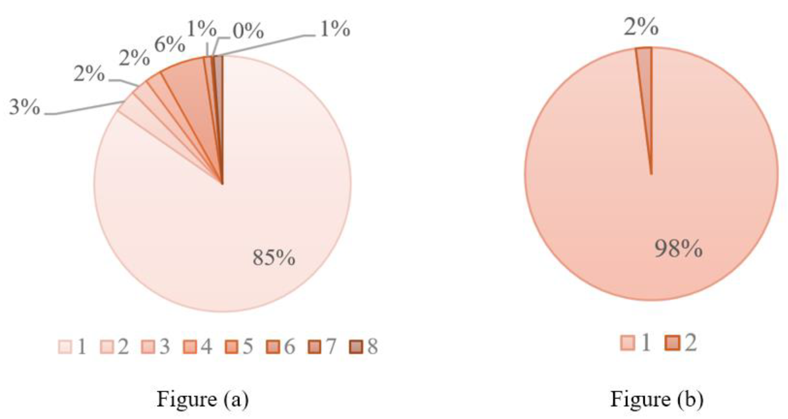 Preprints 193317 g003