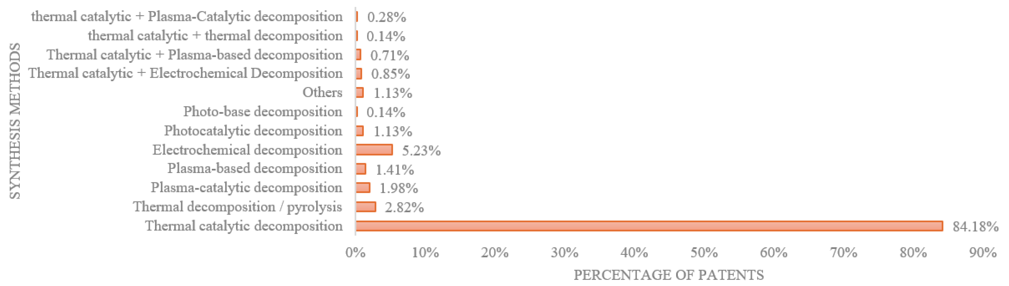 Preprints 193317 g004