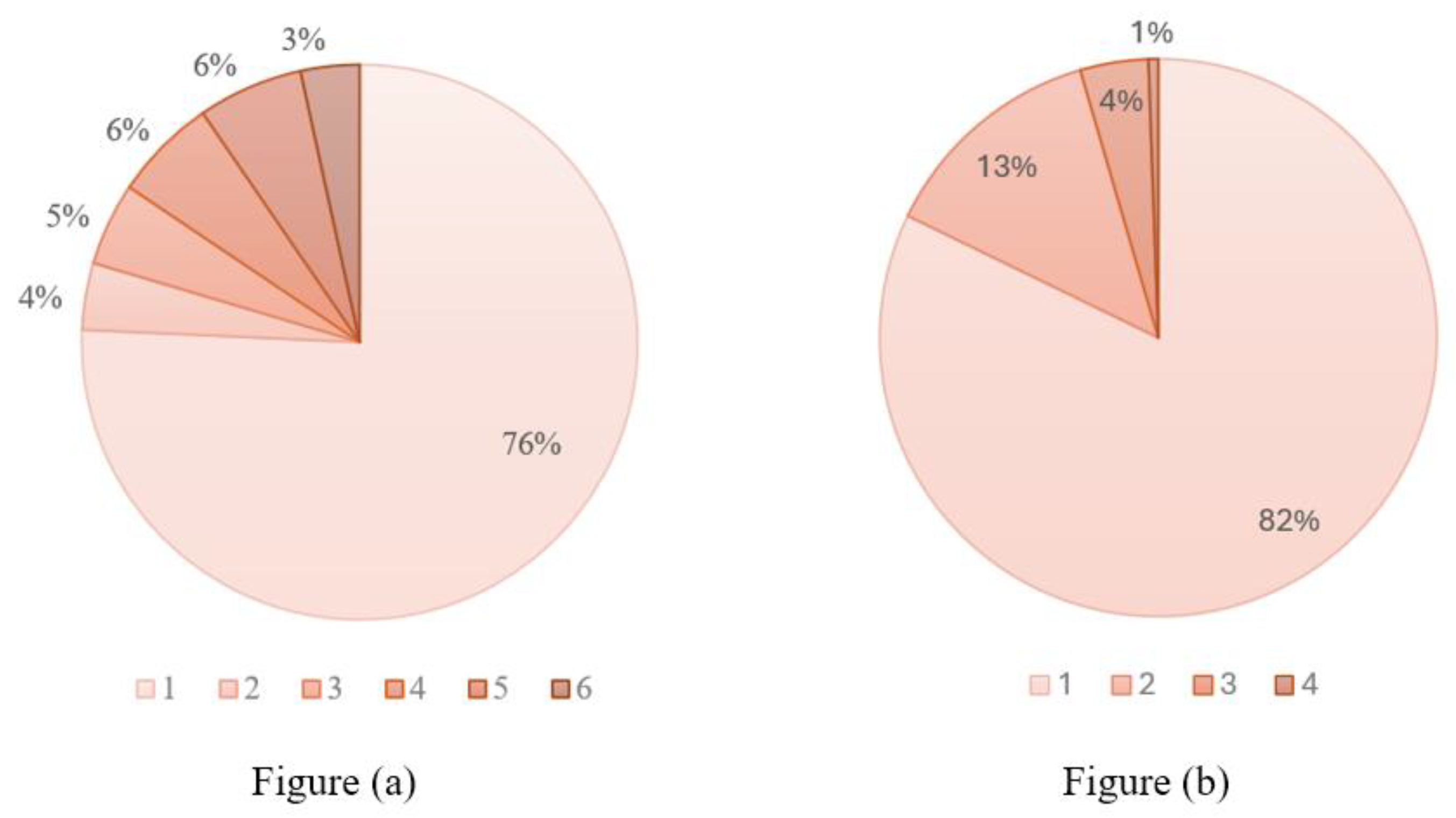 Preprints 193317 g005