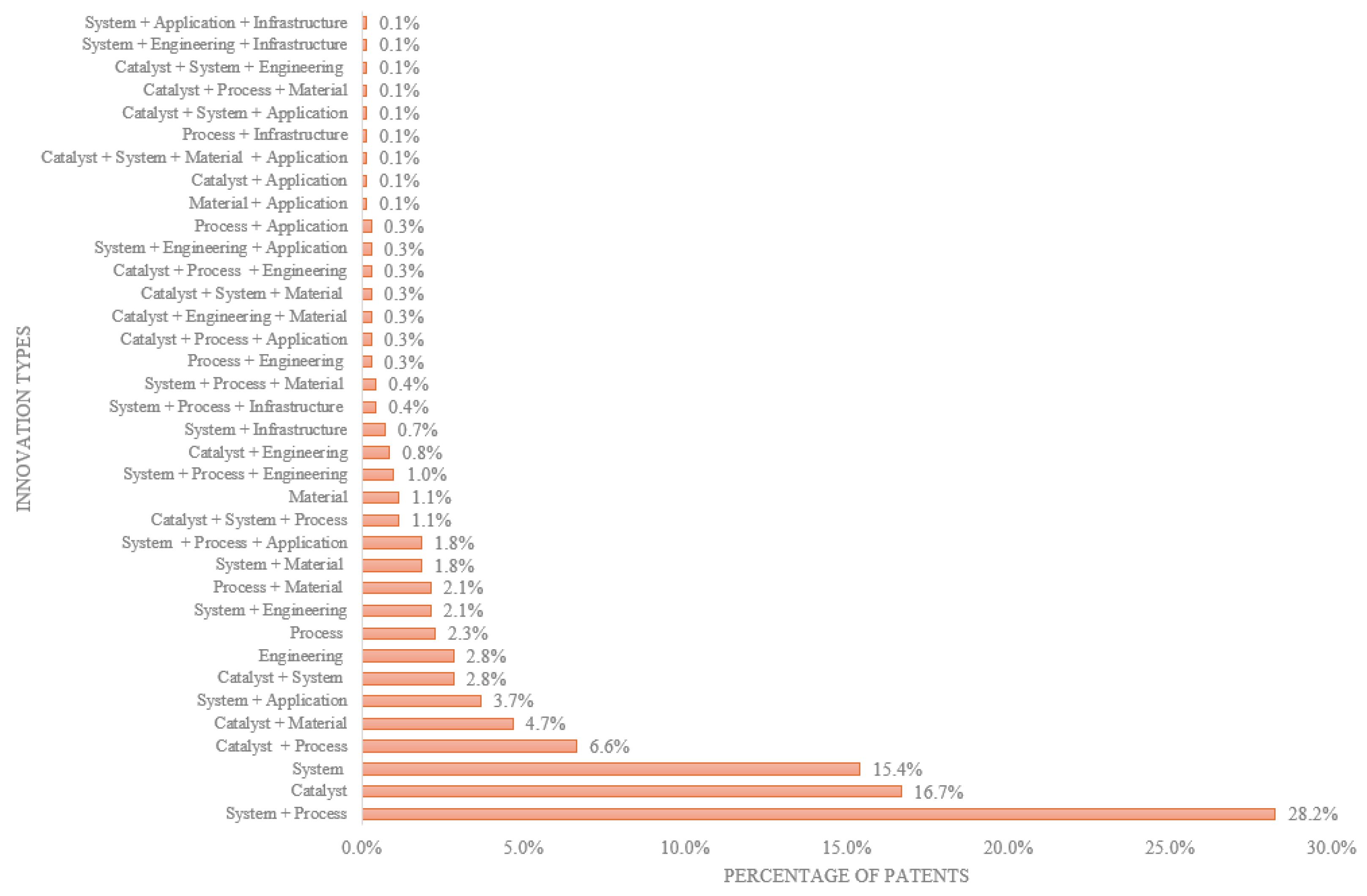 Preprints 193317 g008