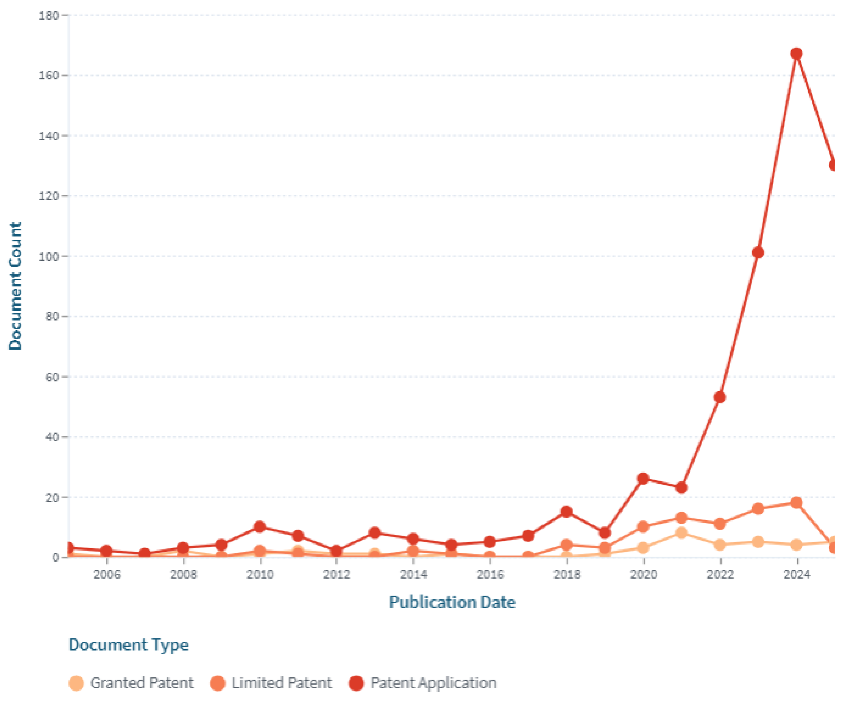 Preprints 193317 g009