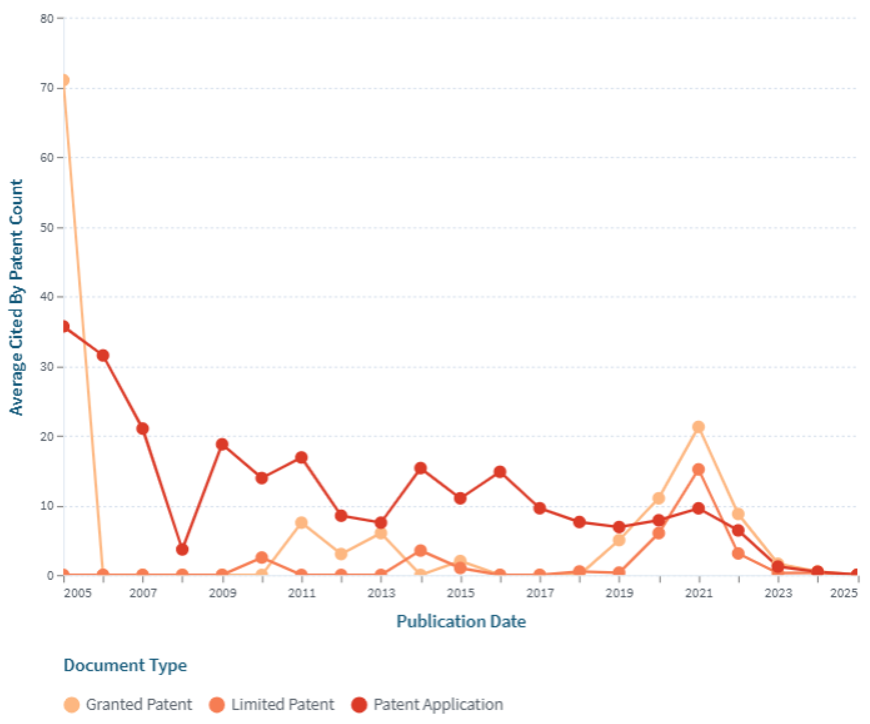 Preprints 193317 g010