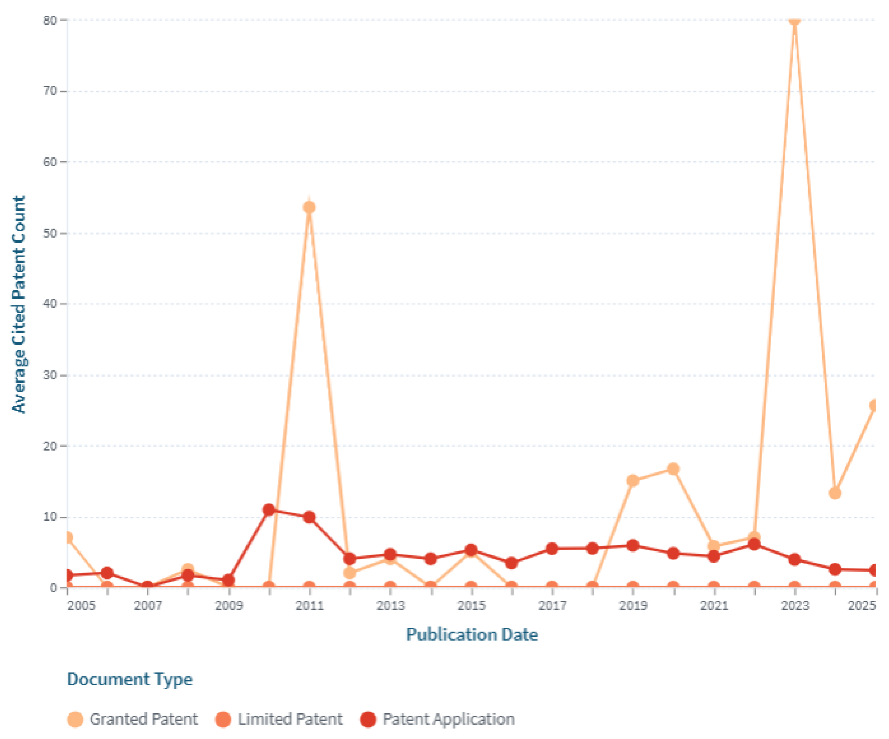 Preprints 193317 g011