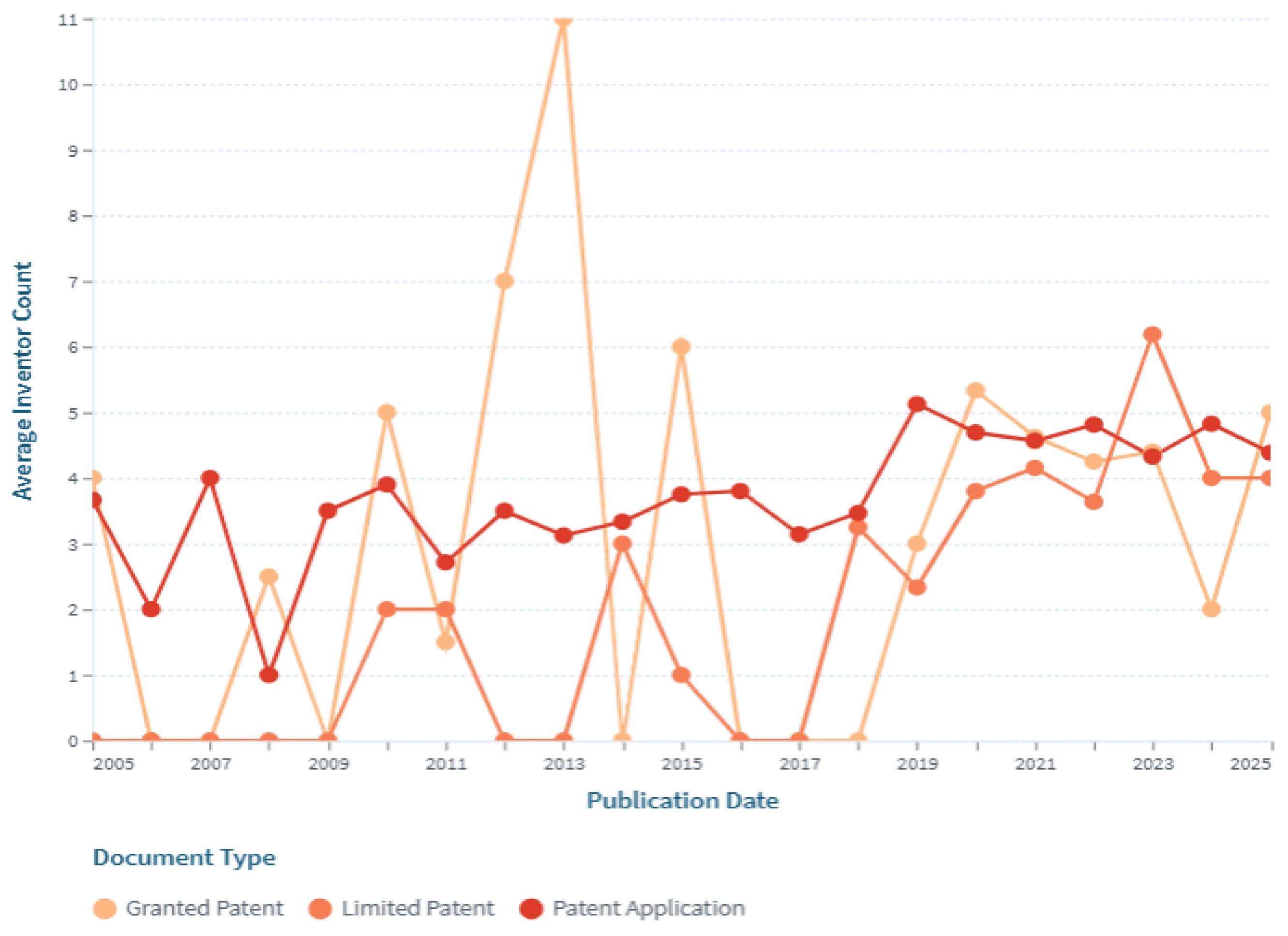 Preprints 193317 g012