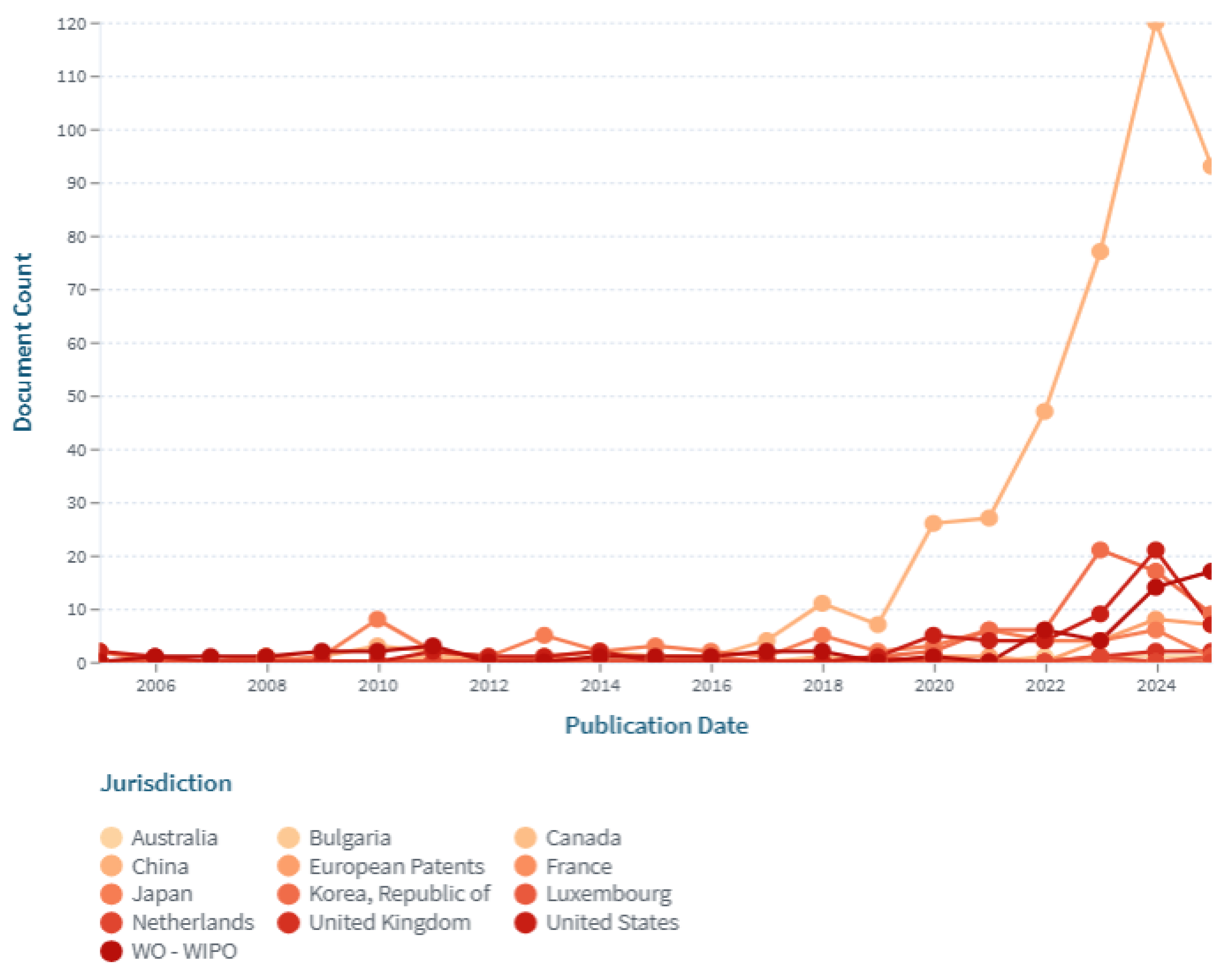 Preprints 193317 g013