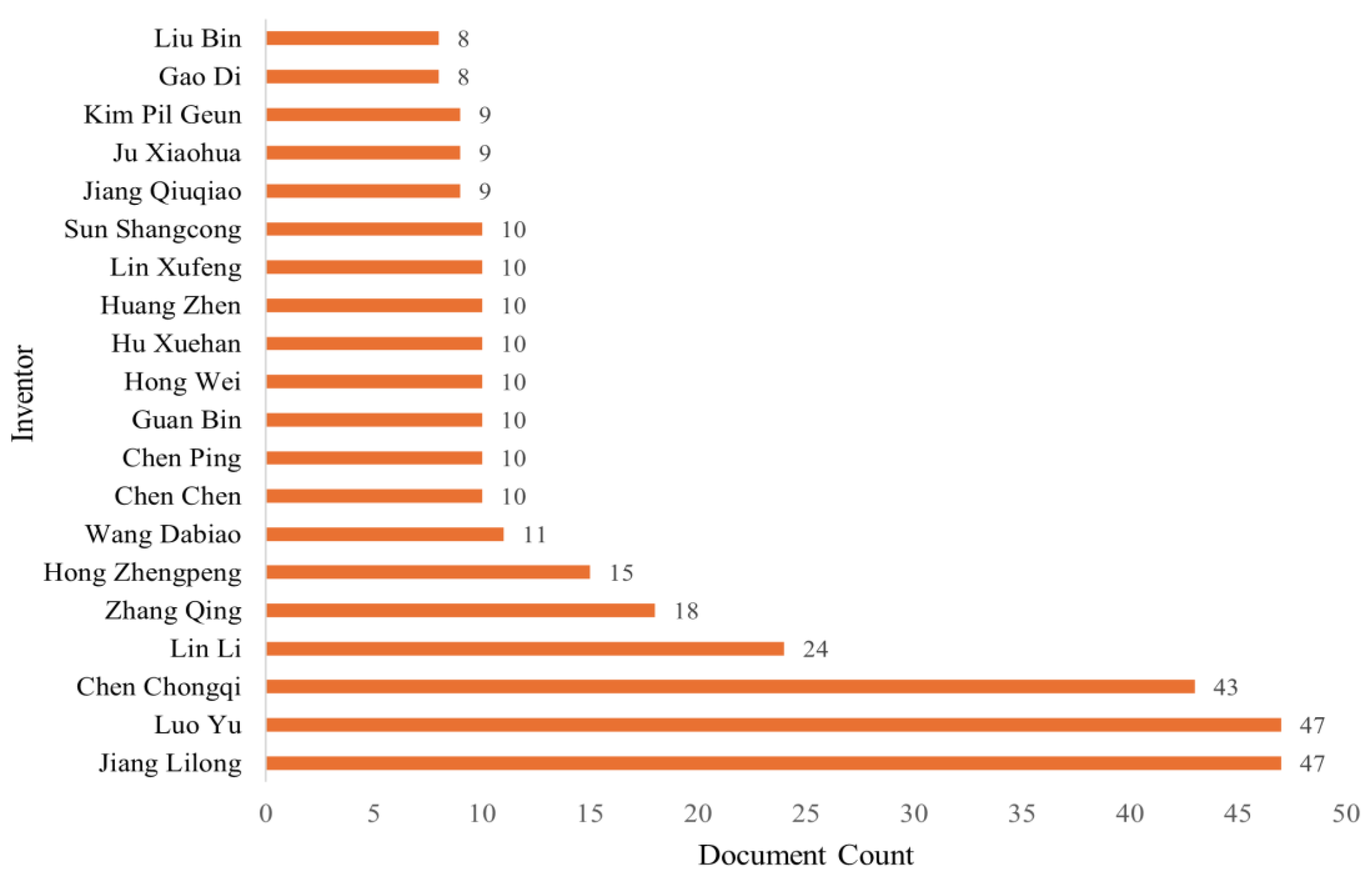 Preprints 193317 g014