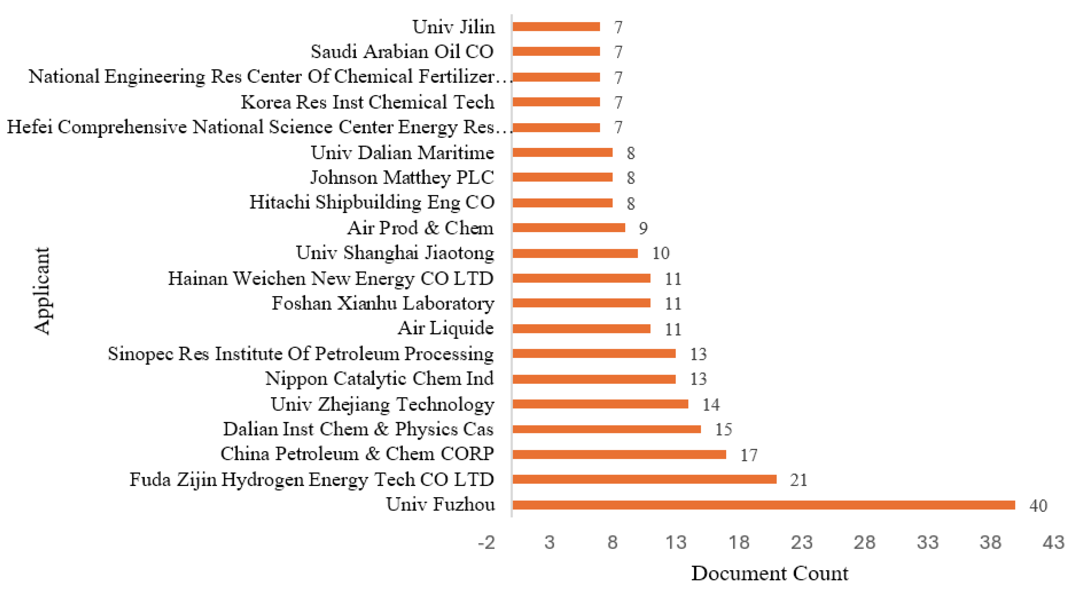Preprints 193317 g015