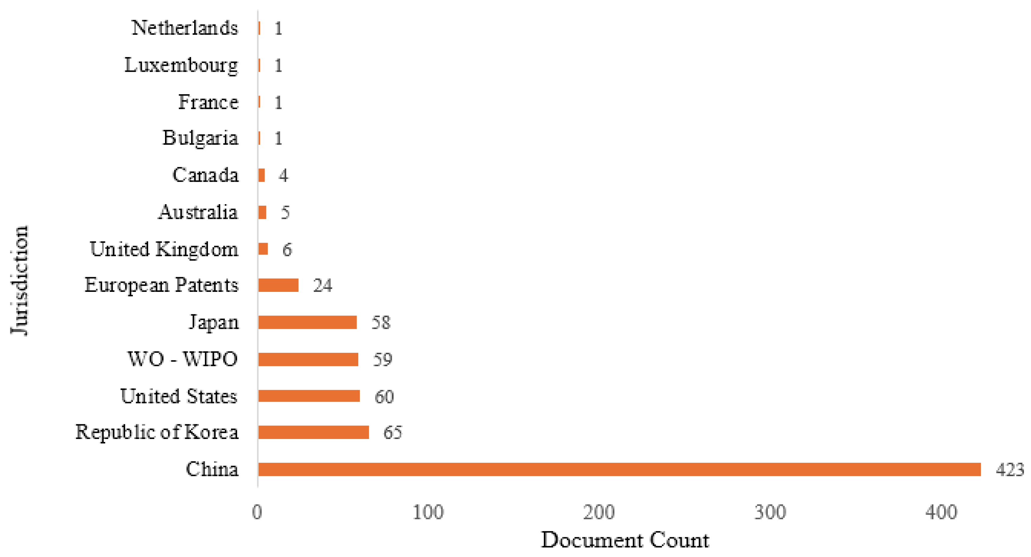 Preprints 193317 g017