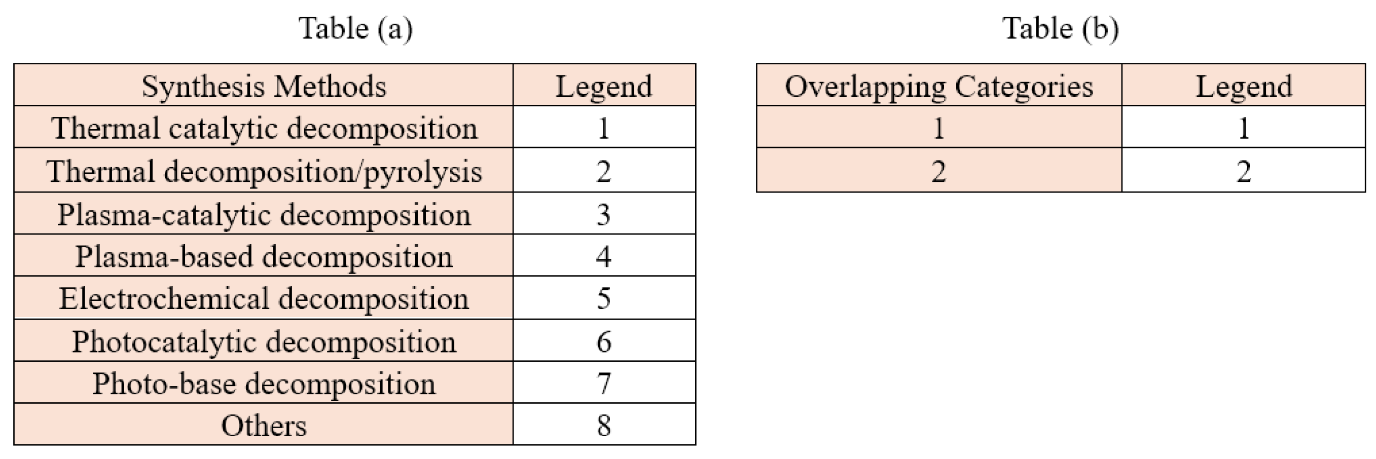 Preprints 193317 i001