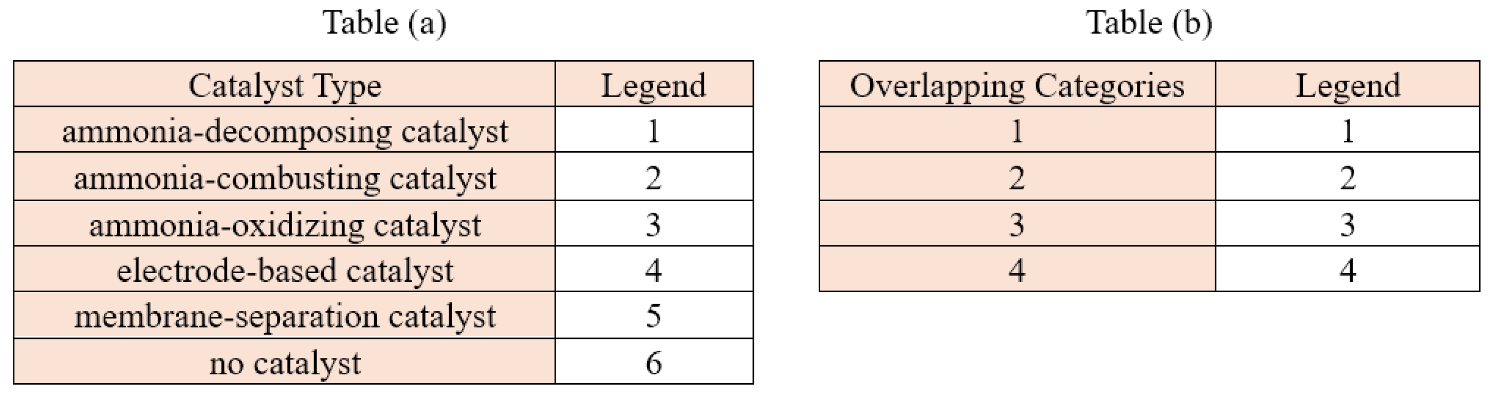 Preprints 193317 i002