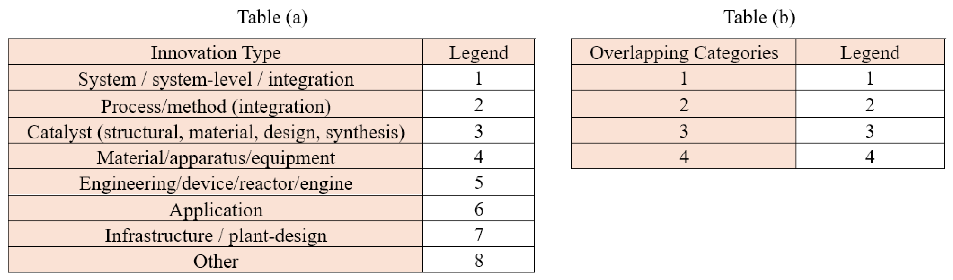 Preprints 193317 i003