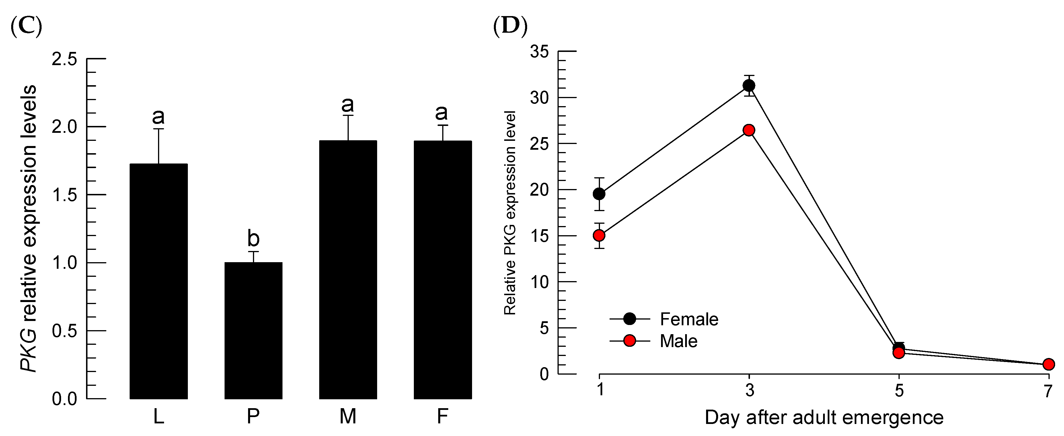 Preprints 148471 g001b
